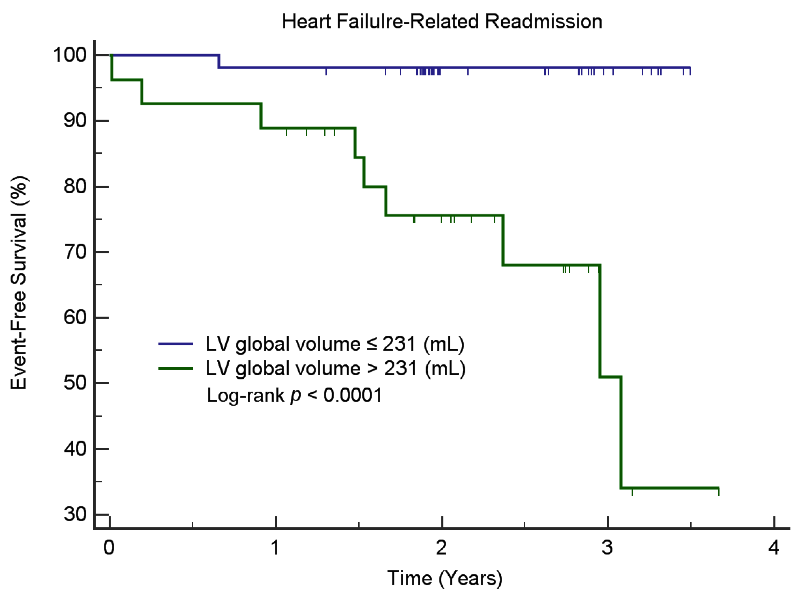 Jcm 09 00169 g005 Jcm 09 00169 g005