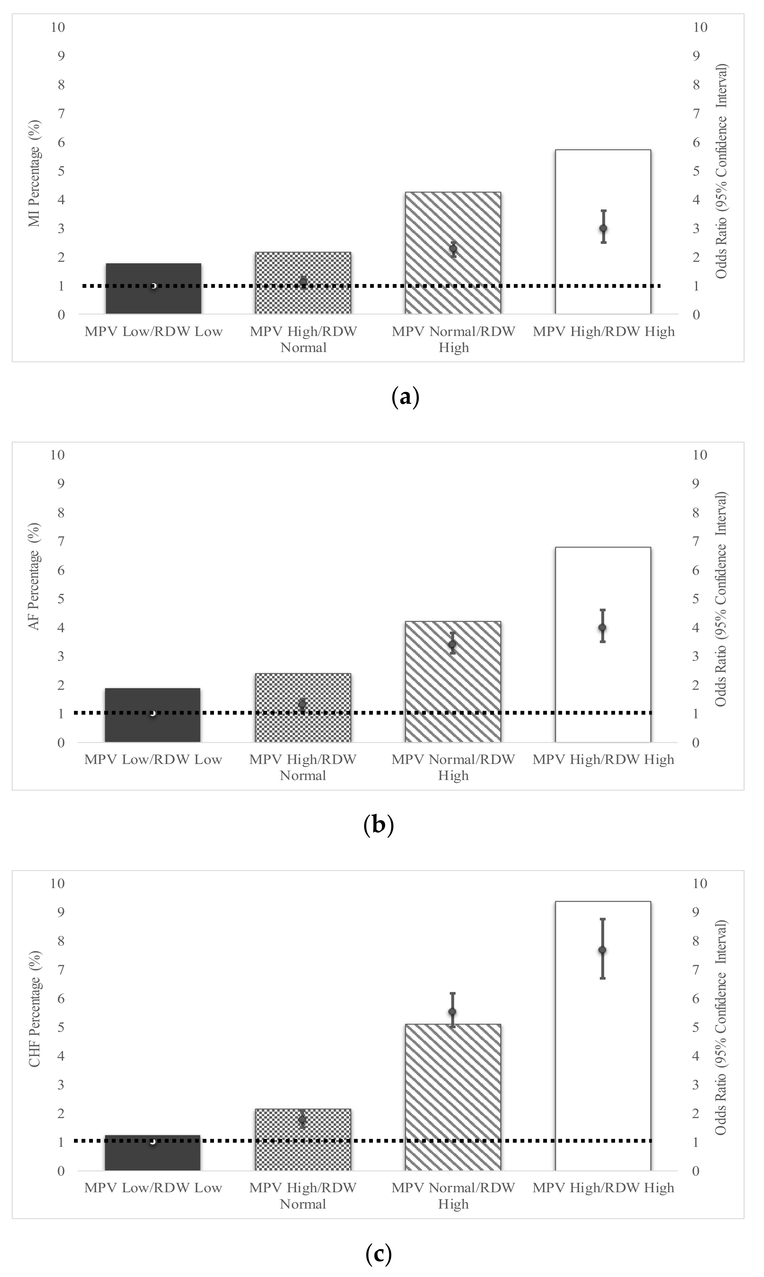 Jcm 09 00186 g003 Jcm 09 00186 g003