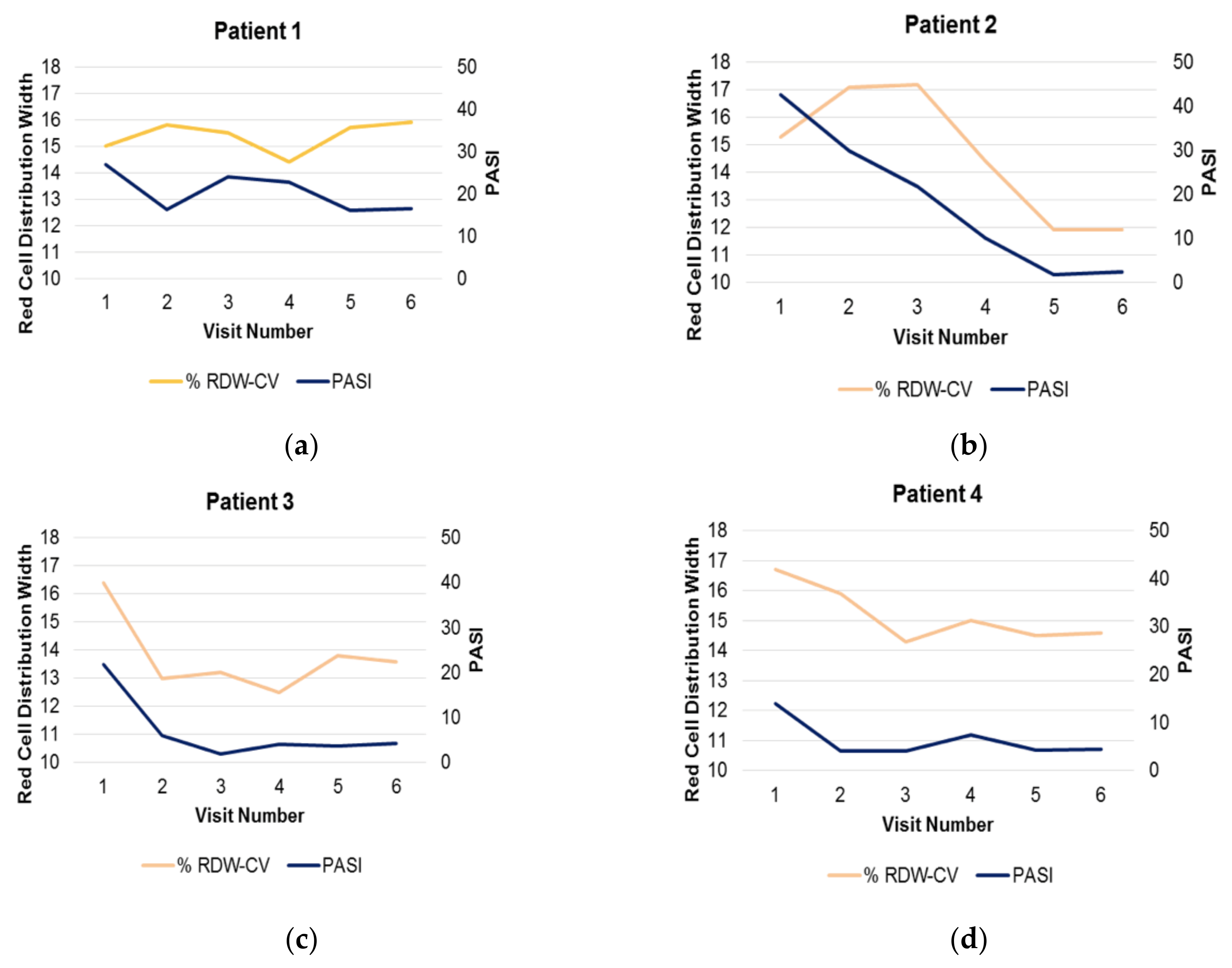 Jcm 09 00186 g004 Jcm 09 00186 g004