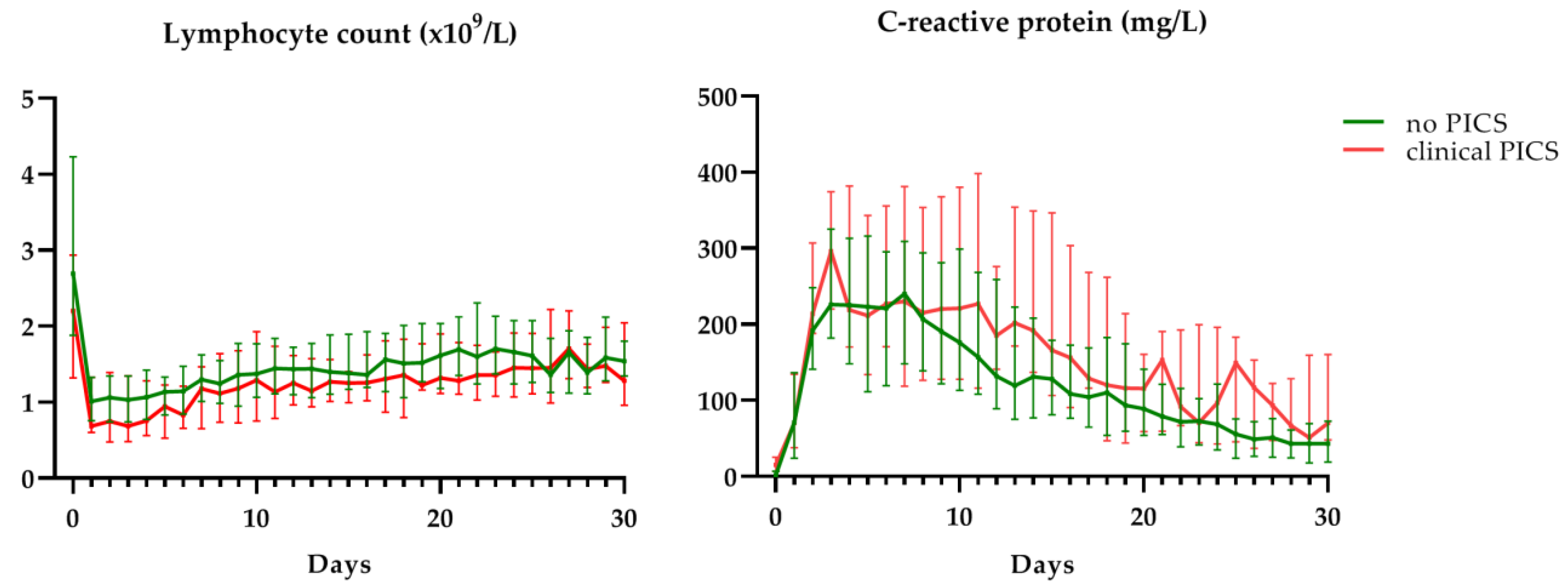 Jcm 09 00191 g003 Jcm 09 00191 g003