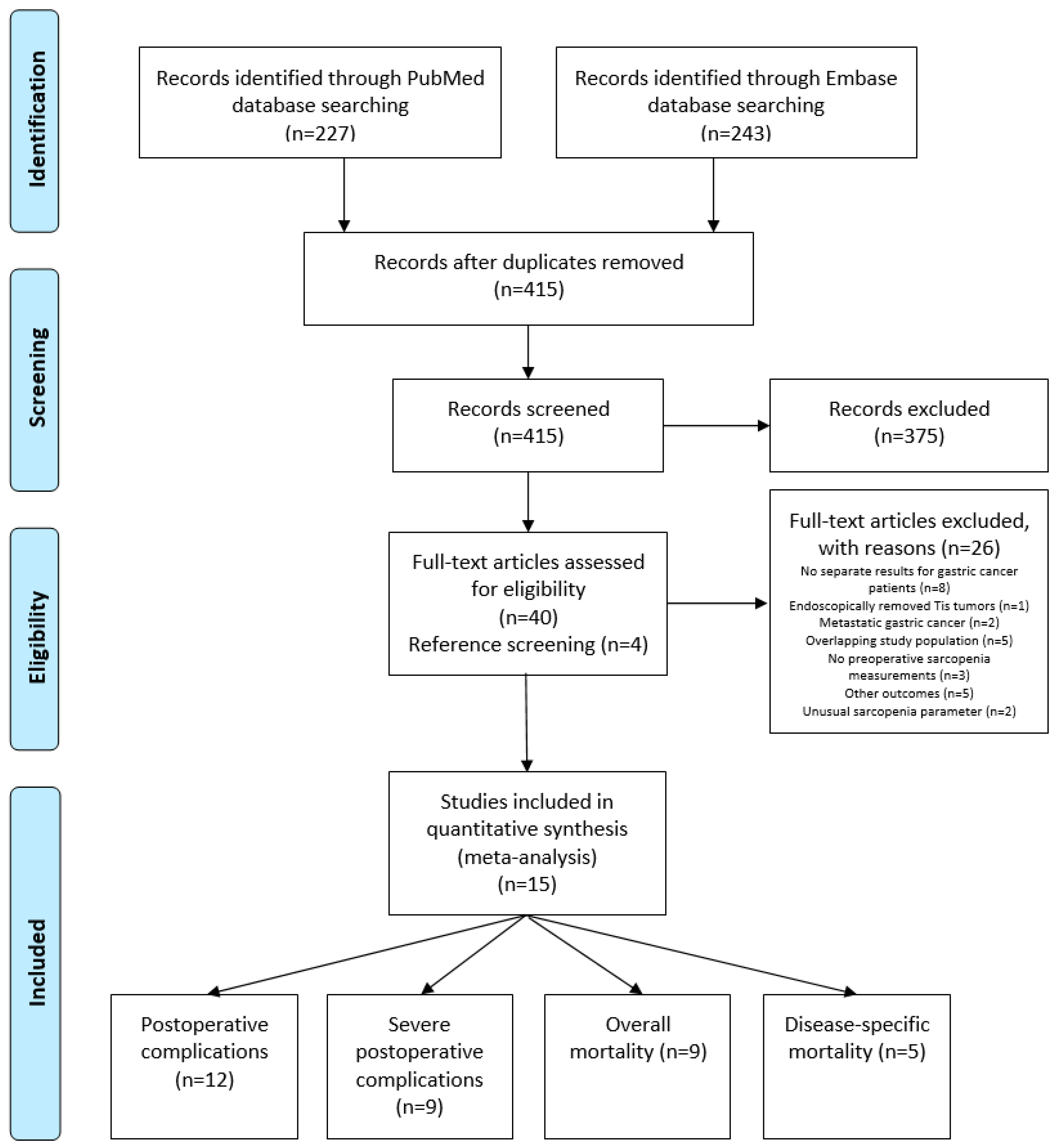 Jcm 09 00199 g001 Jcm 09 00199 g001