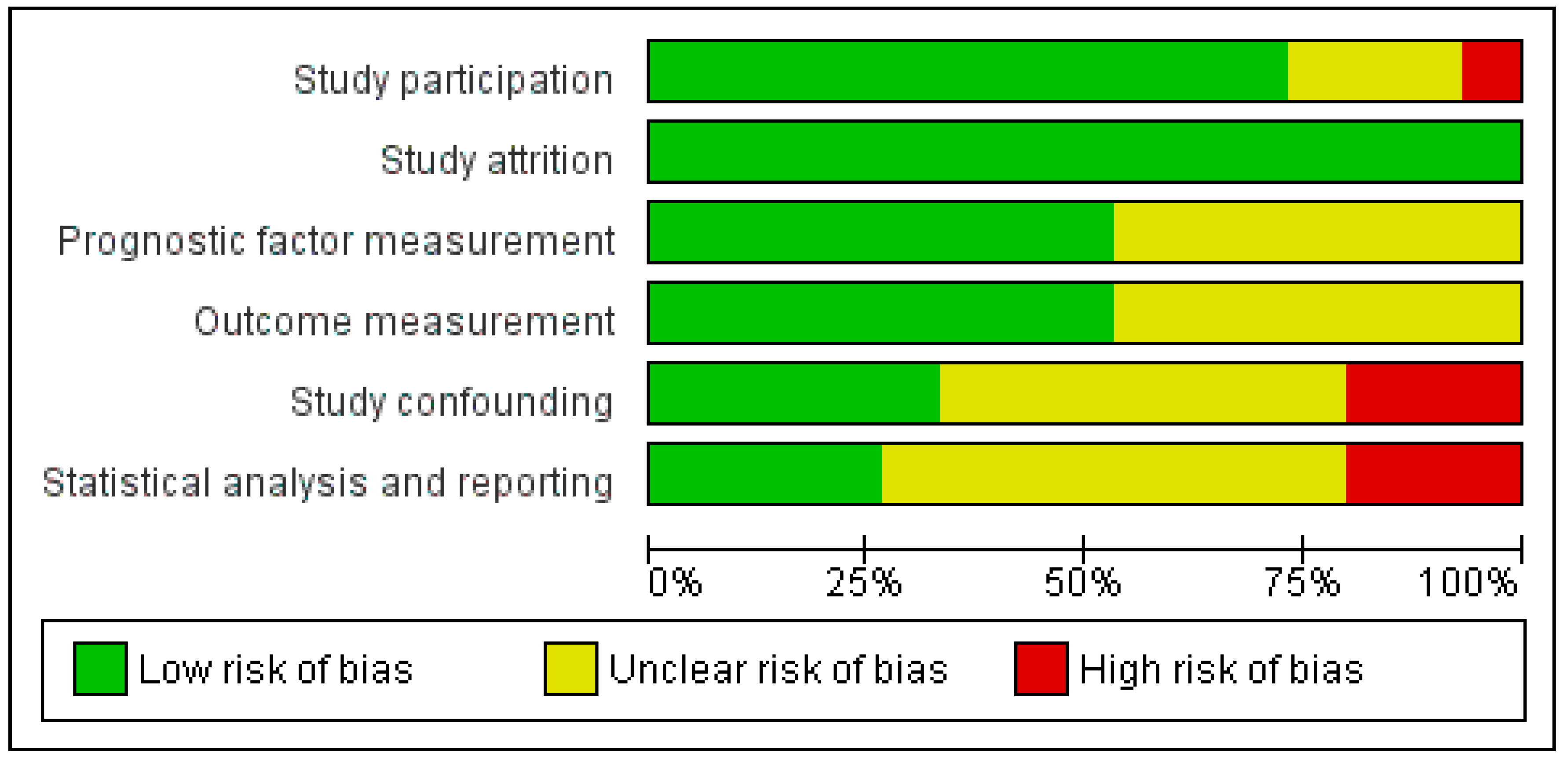Jcm 09 00199 g002 Jcm 09 00199 g002