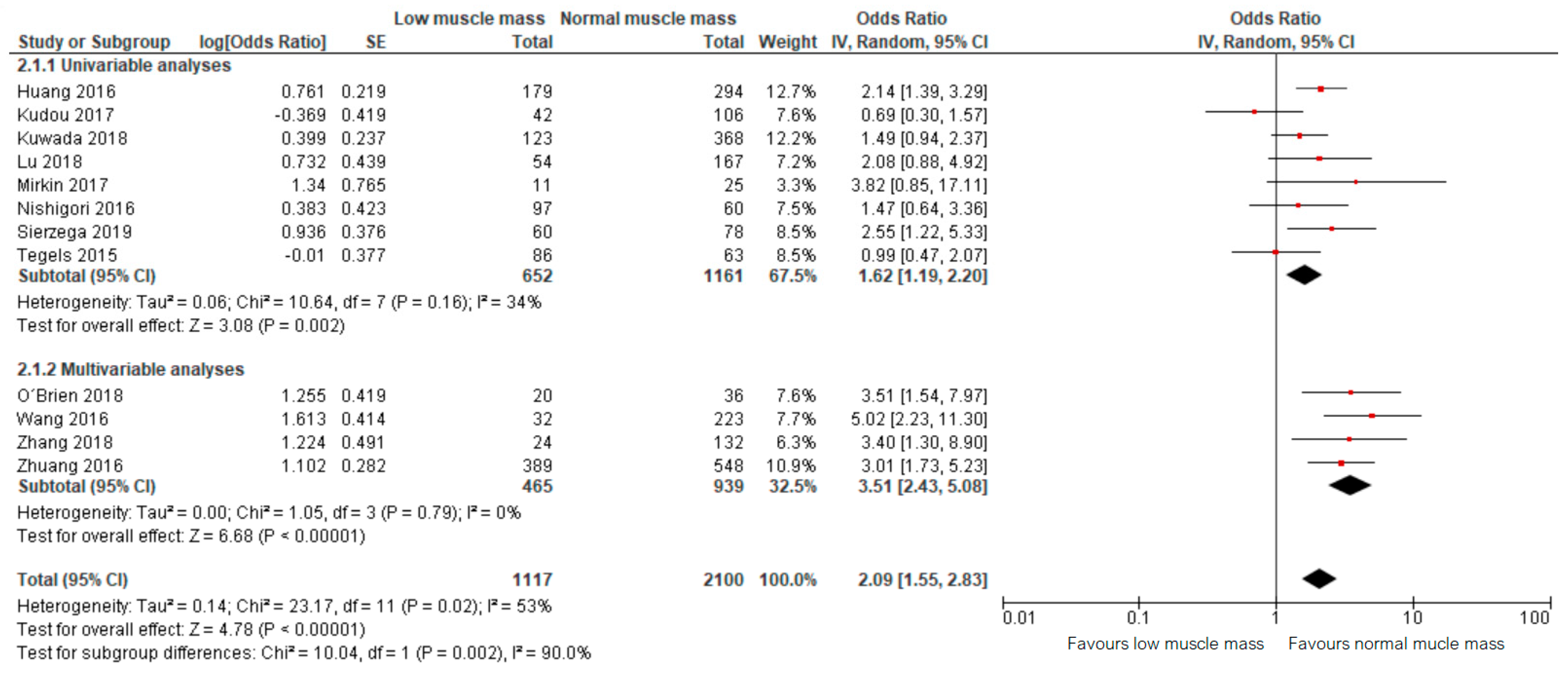 Jcm 09 00199 g003 Jcm 09 00199 g003