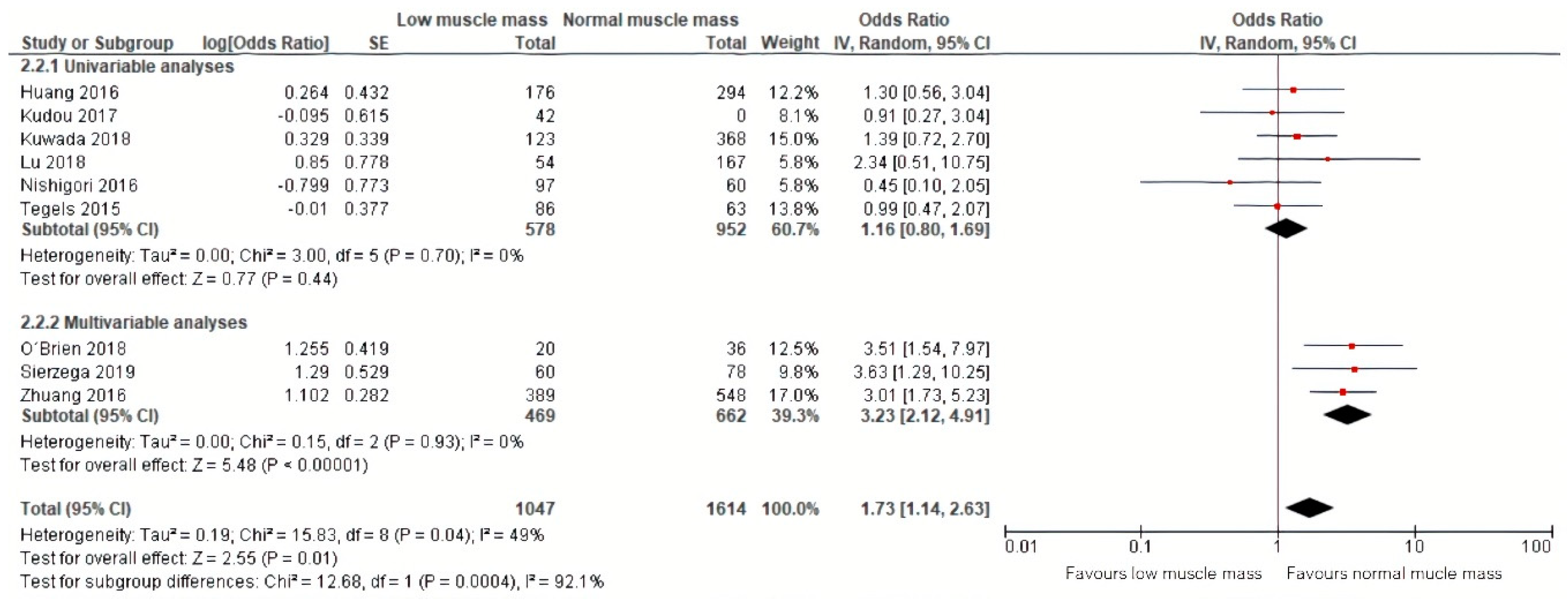 Jcm 09 00199 g004 Jcm 09 00199 g004