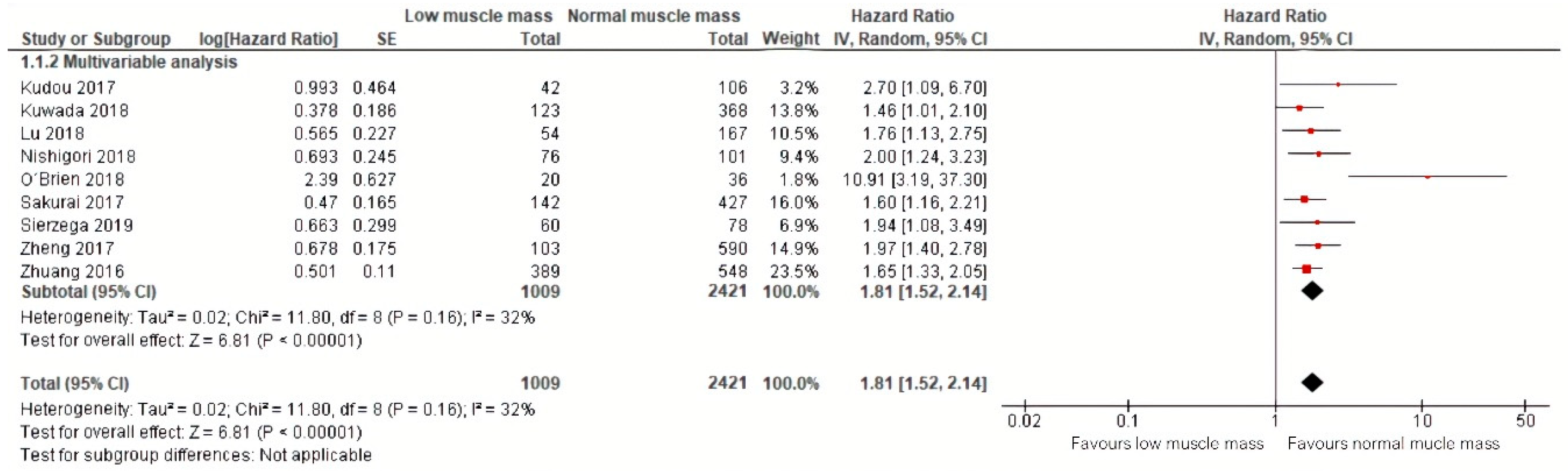 Jcm 09 00199 g005 Jcm 09 00199 g005