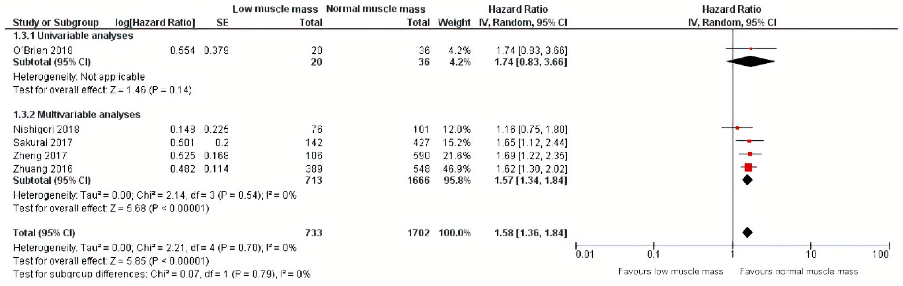 Jcm 09 00199 g006 Jcm 09 00199 g006