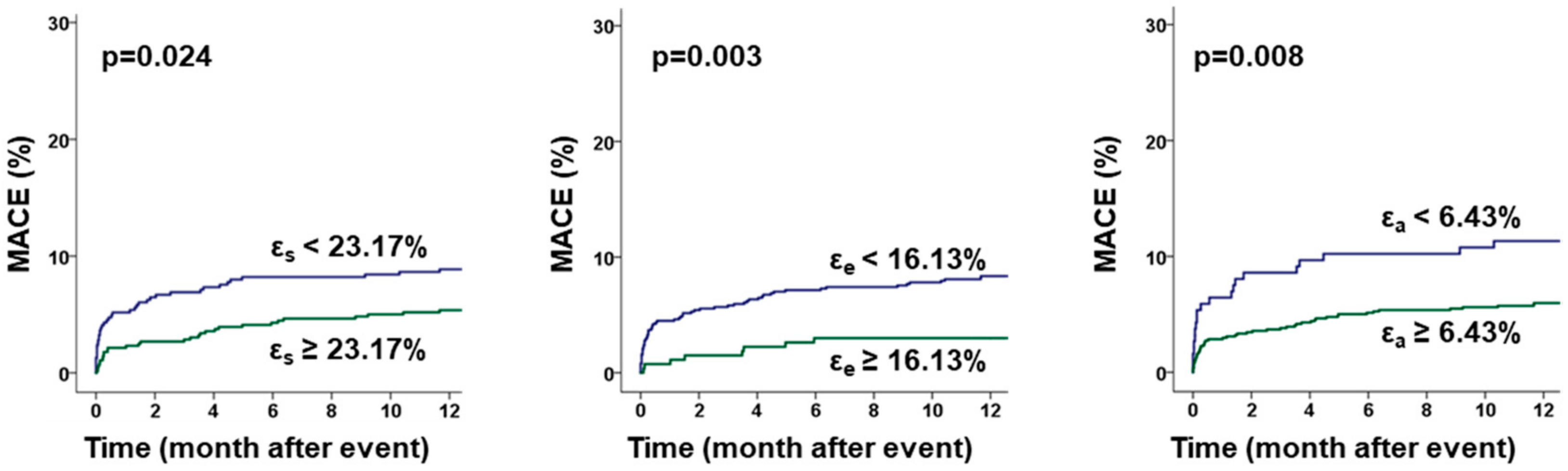Jcm 09 00210 g003 Jcm 09 00210 g003