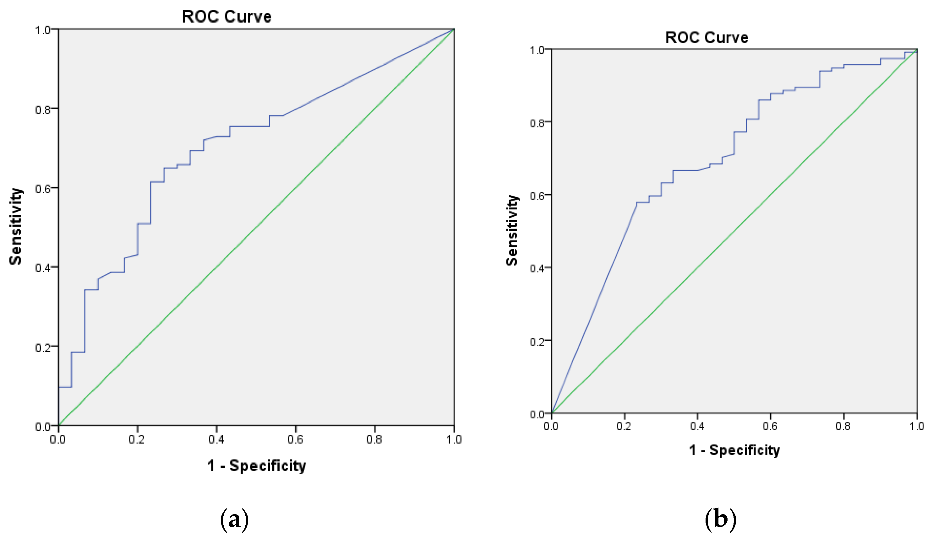 Jcm 09 00256 g002 Jcm 09 00256 g002