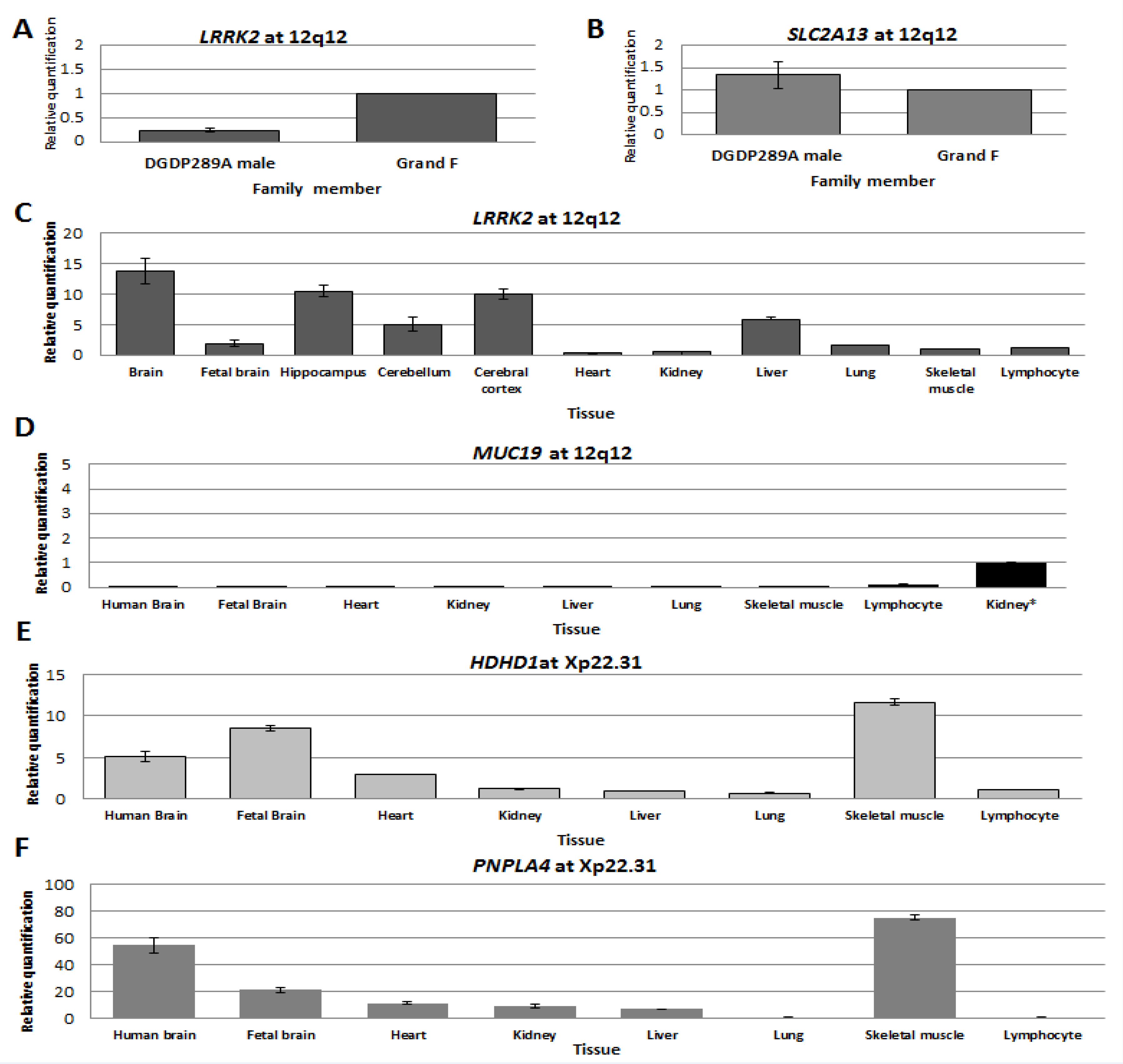 Jcm 09 00274 g004 Jcm 09 00274 g004