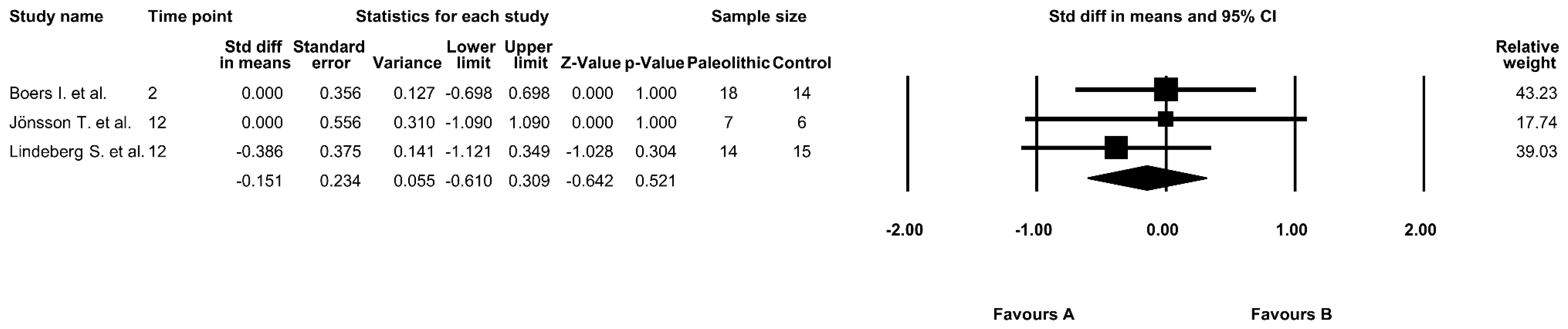 Jcm 09 00296 g004 Jcm 09 00296 g004