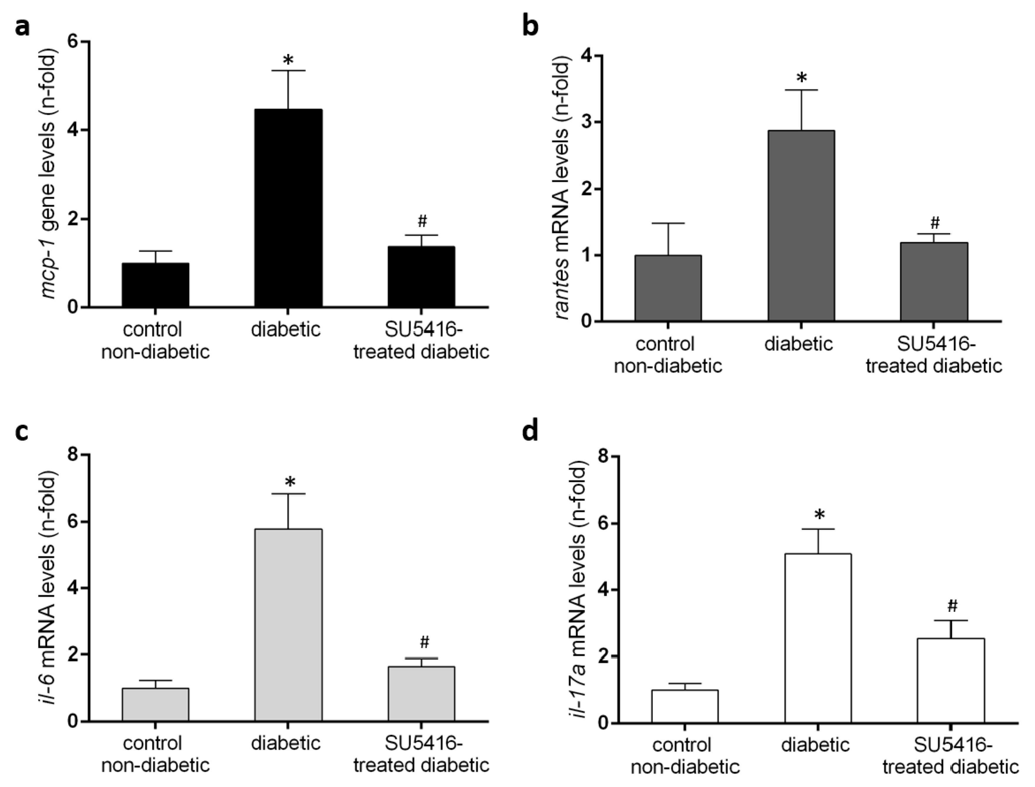 Jcm 09 00302 g007 Jcm 09 00302 g007