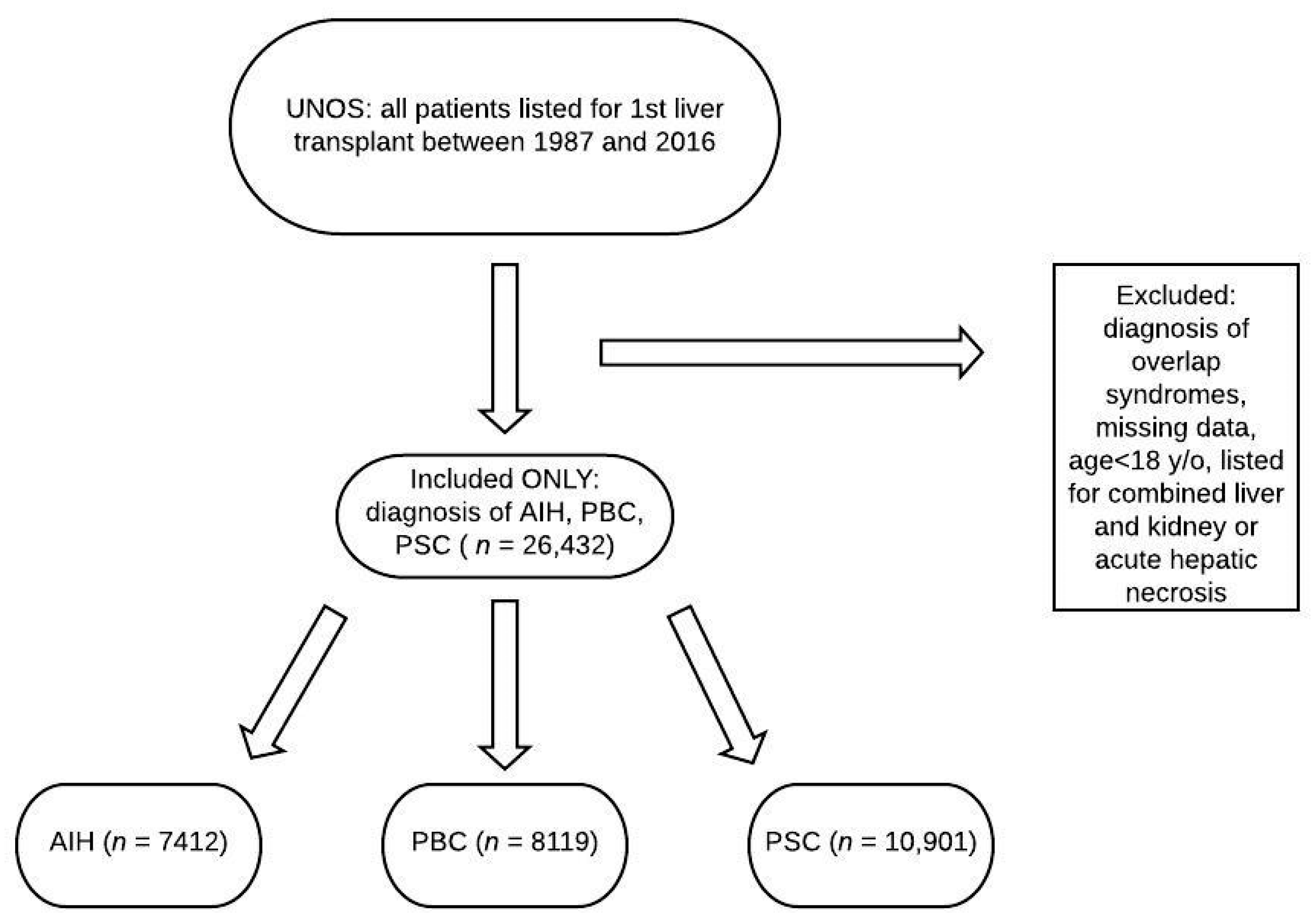 Jcm 09 00319 g001 Jcm 09 00319 g001