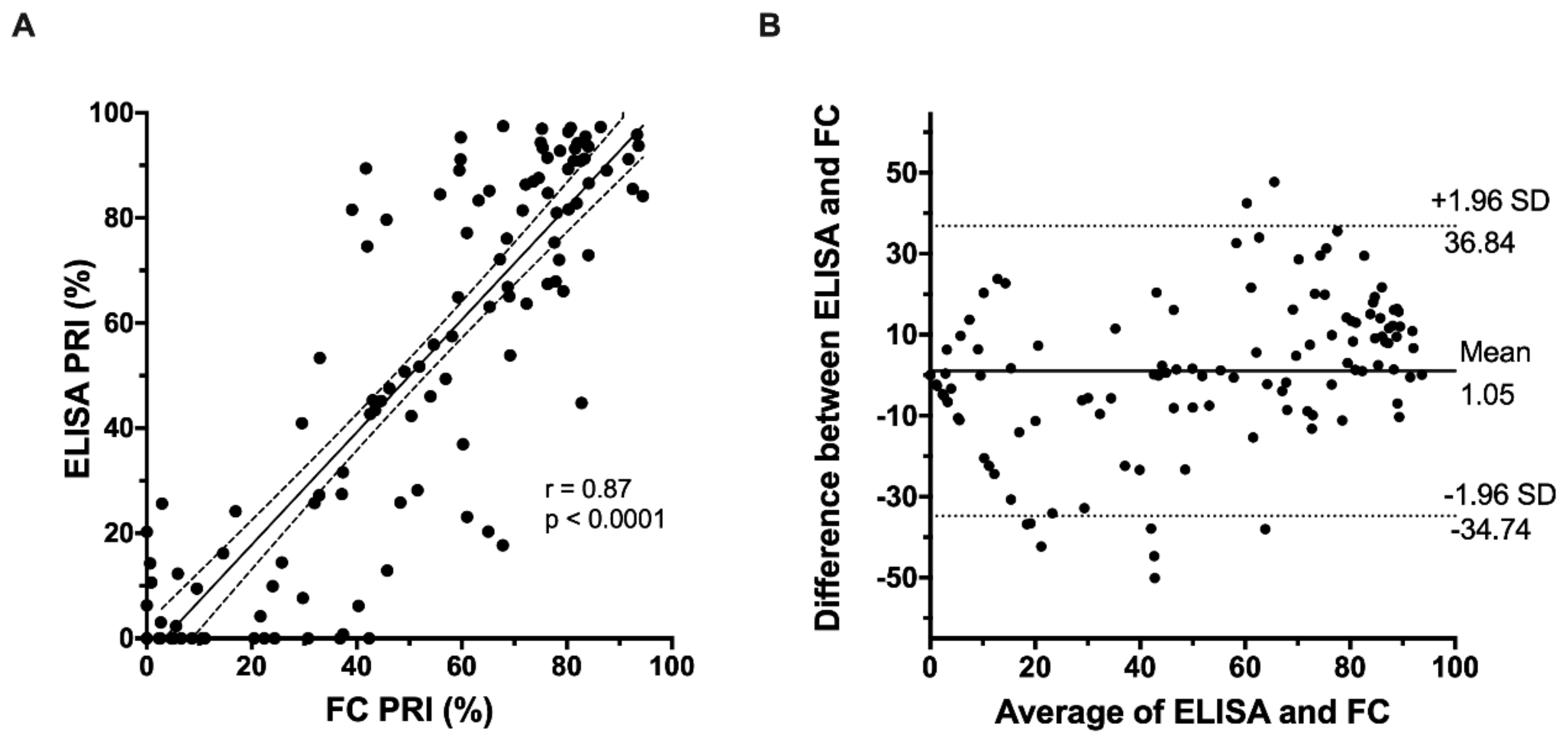 Jcm 09 00332 g002 Jcm 09 00332 g002