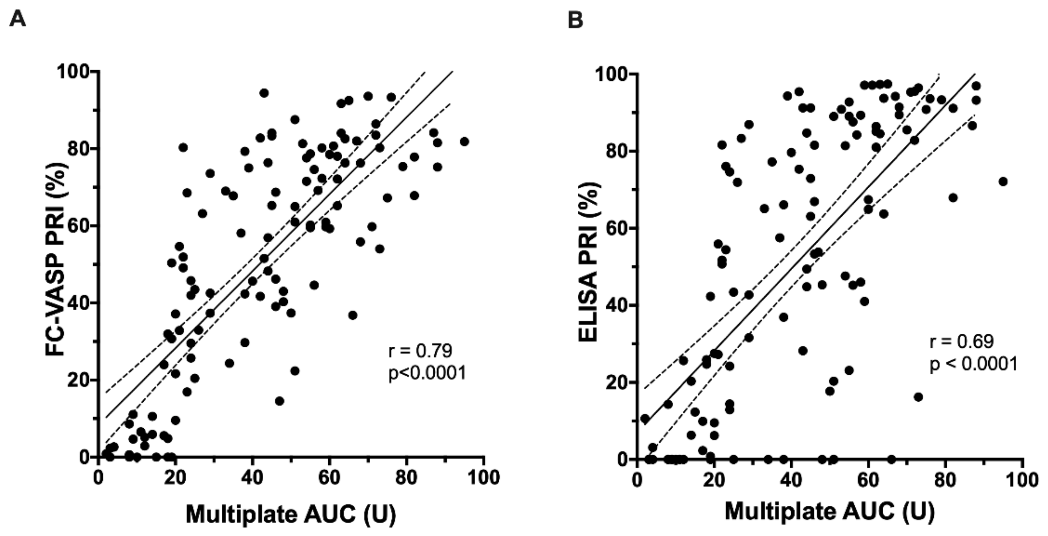 Jcm 09 00332 g003 Jcm 09 00332 g003