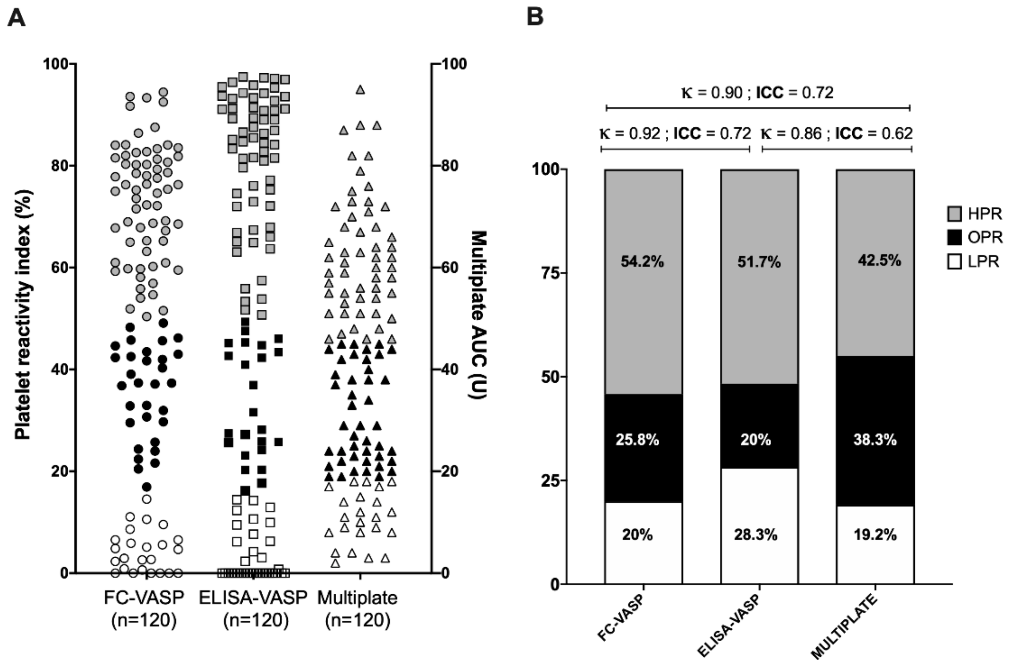Jcm 09 00332 g004 Jcm 09 00332 g004