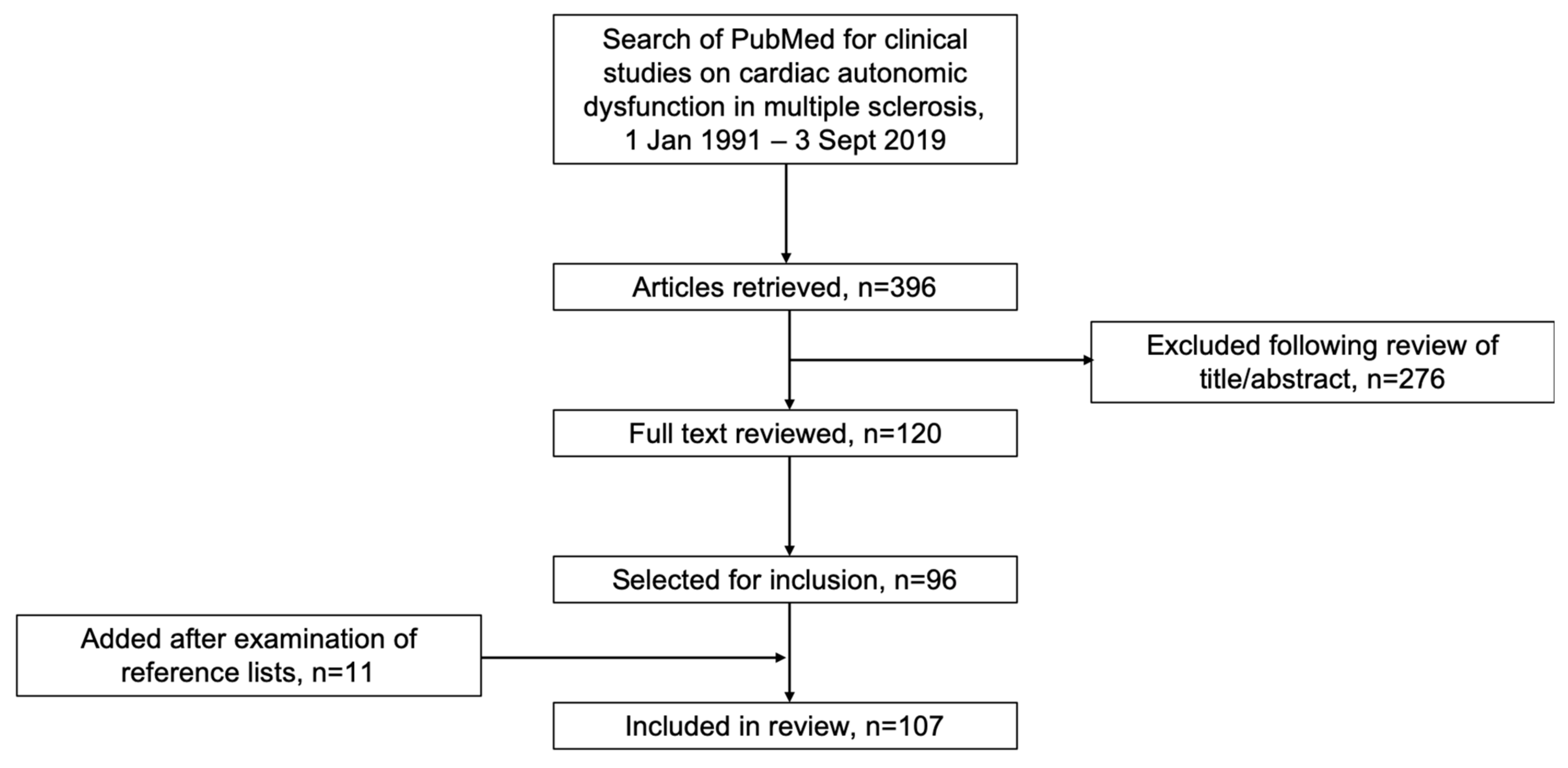 Jcm 09 00335 g001 Jcm 09 00335 g001