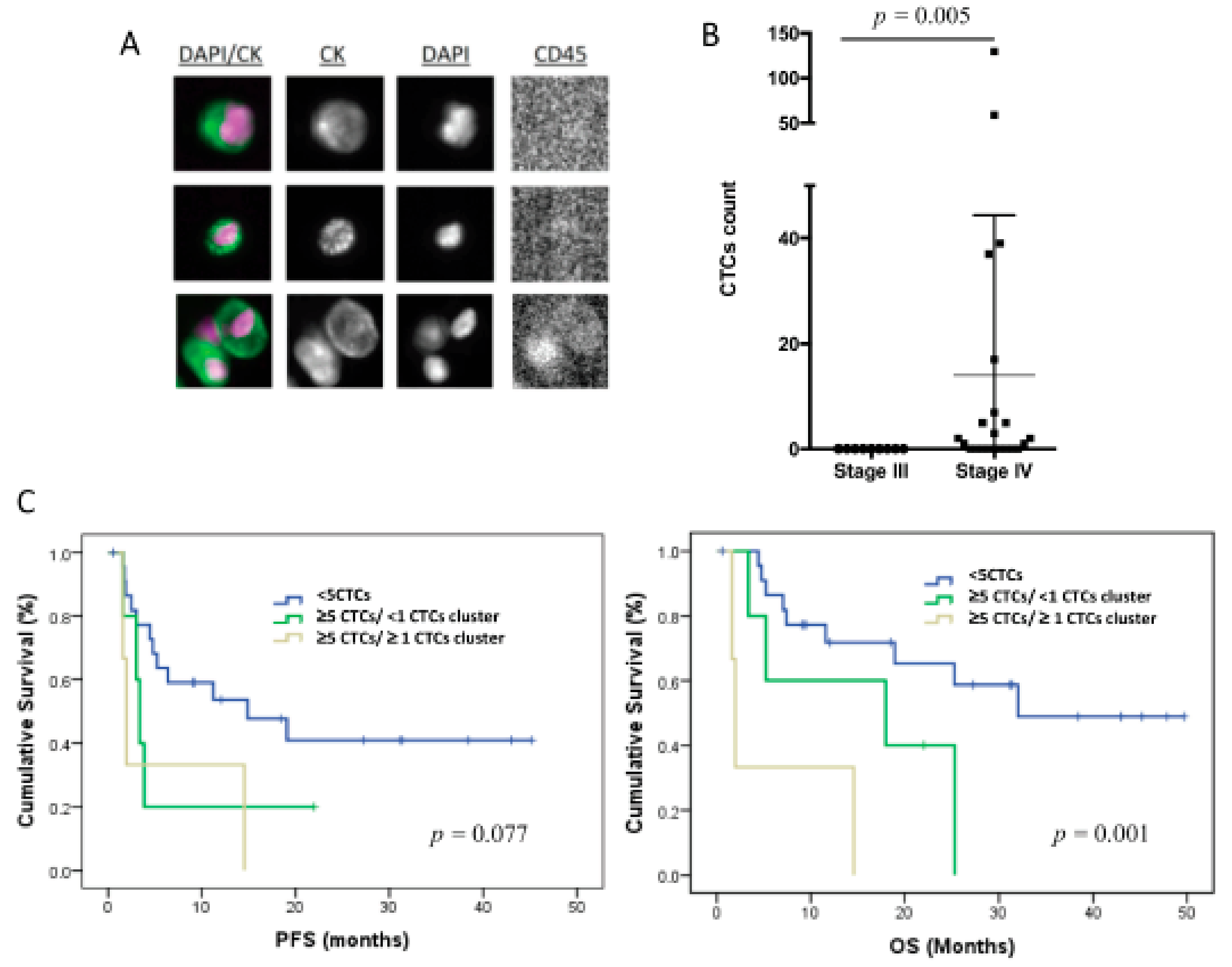 Jcm 09 00353 g001 Jcm 09 00353 g001