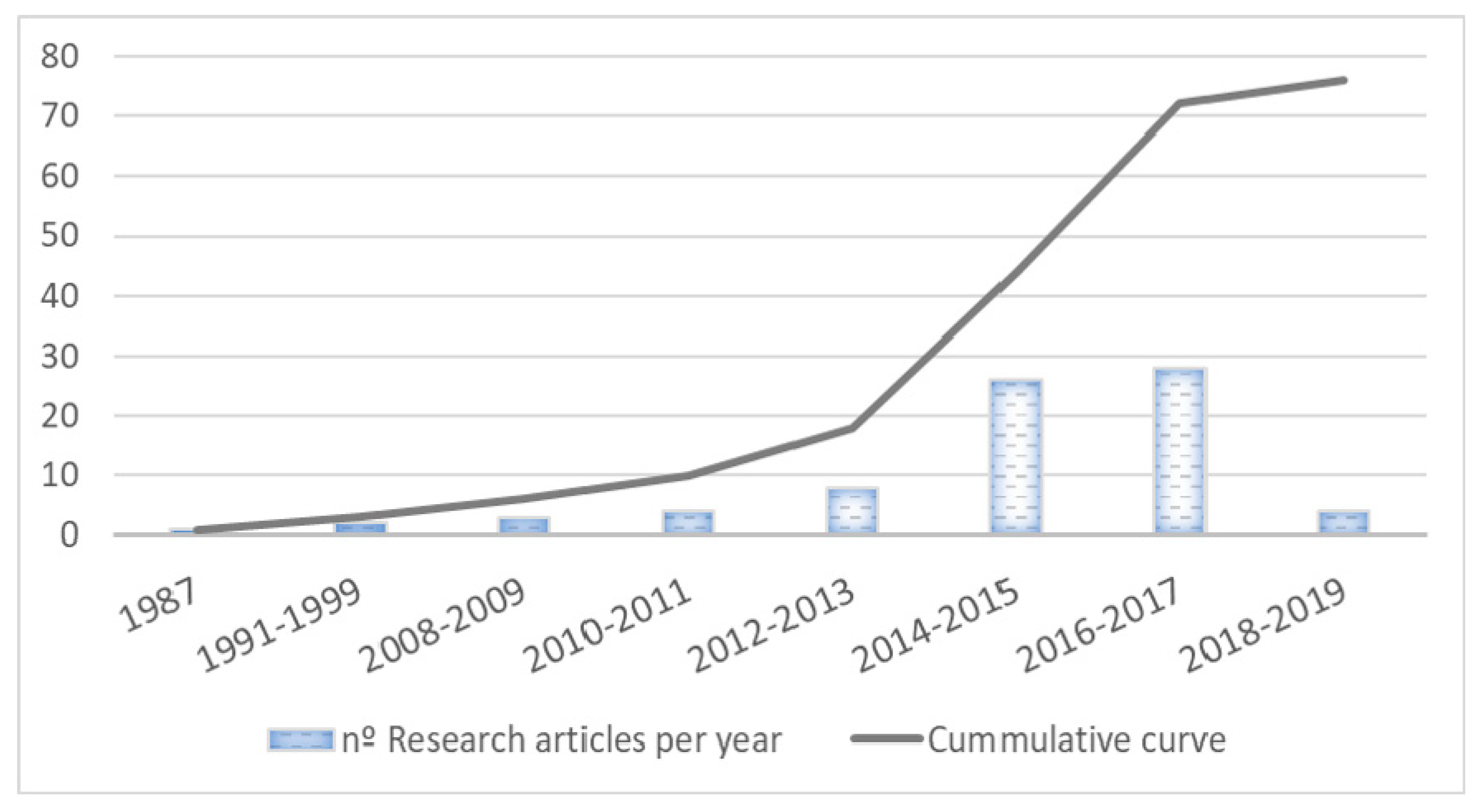 Jcm 09 00354 g003 Jcm 09 00354 g003