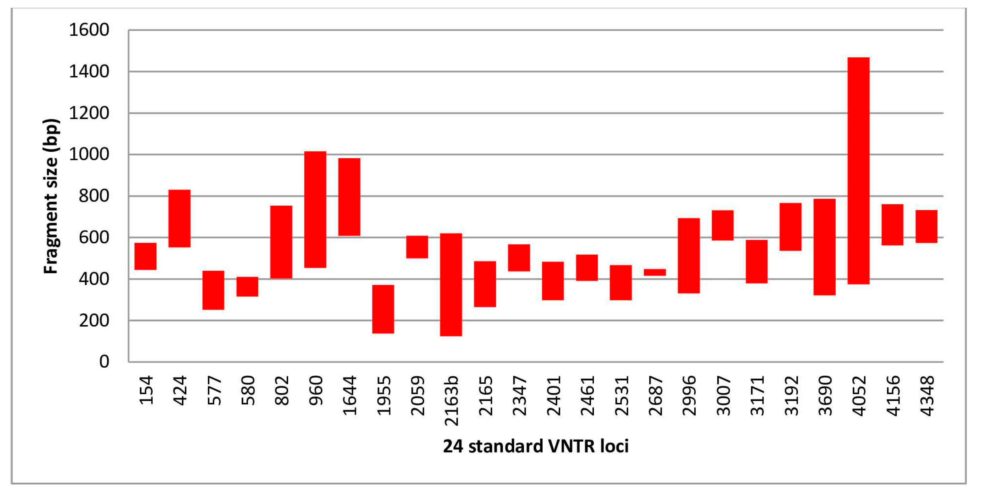 Jcm 09 00389 g001 Jcm 09 00389 g001