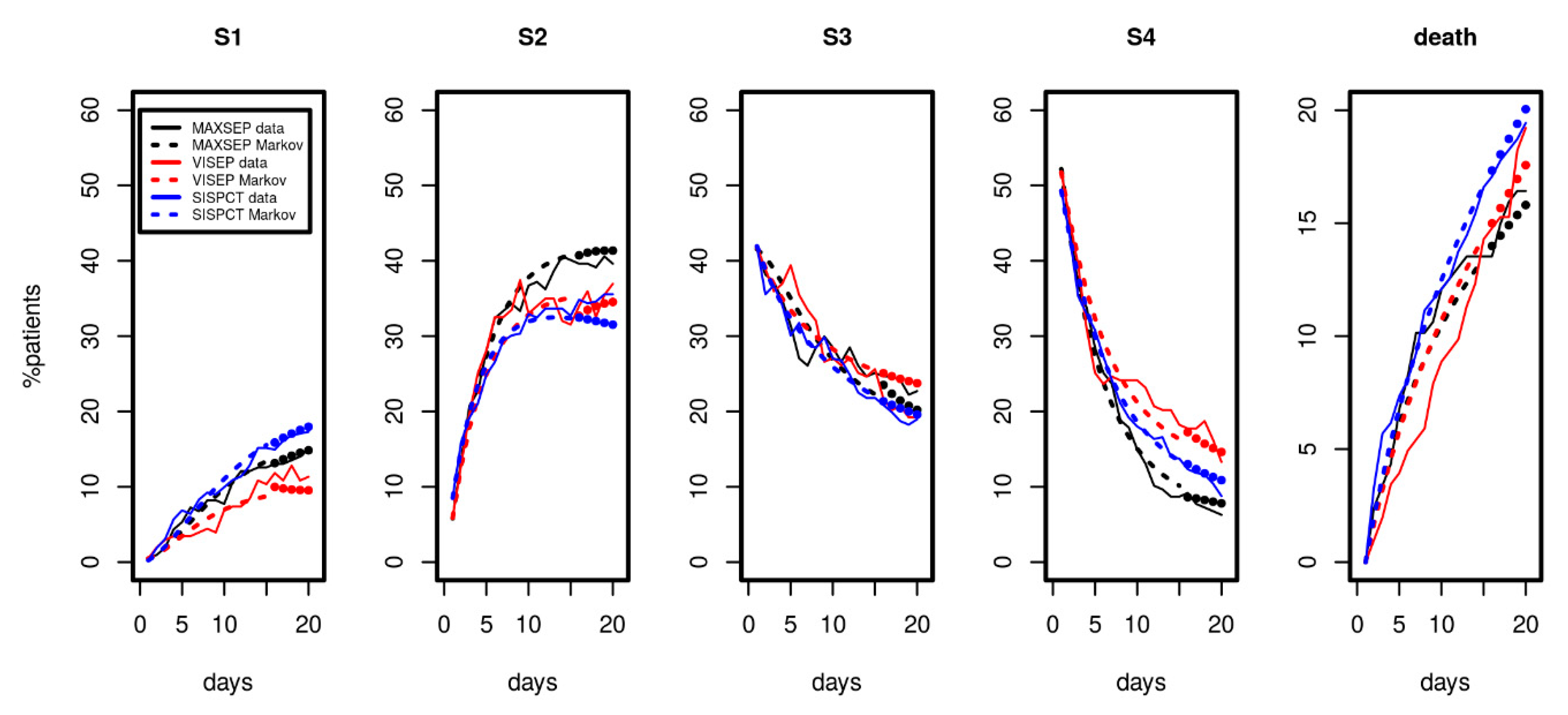 Jcm 09 00393 g004 Jcm 09 00393 g004