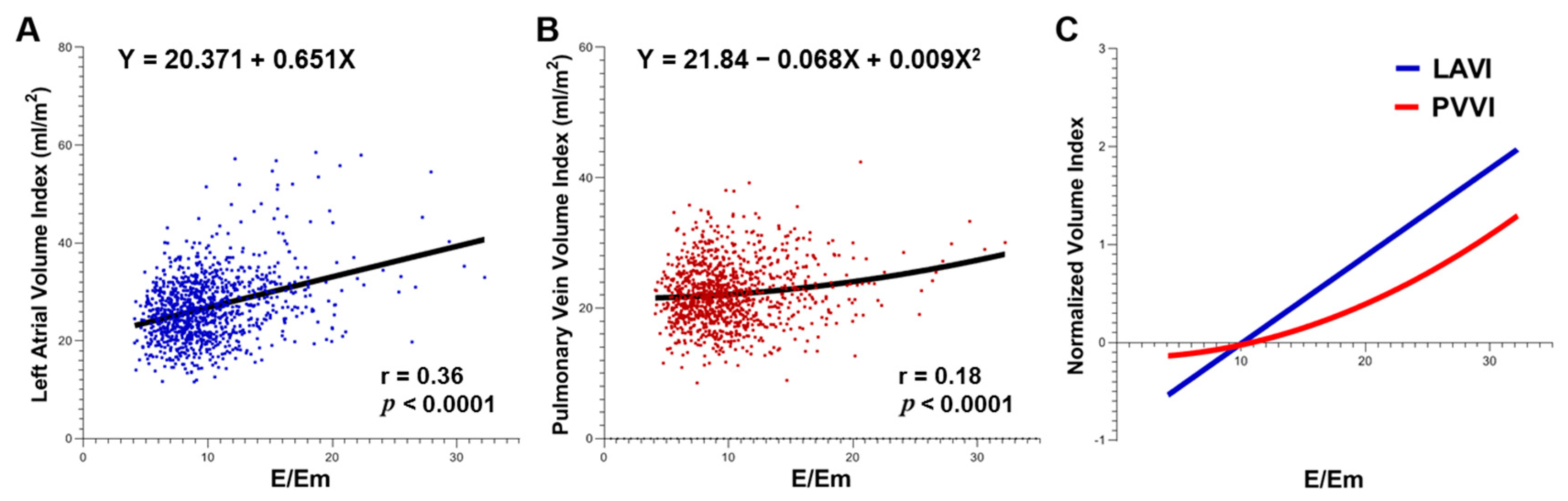Jcm 09 00401 g004 Jcm 09 00401 g004