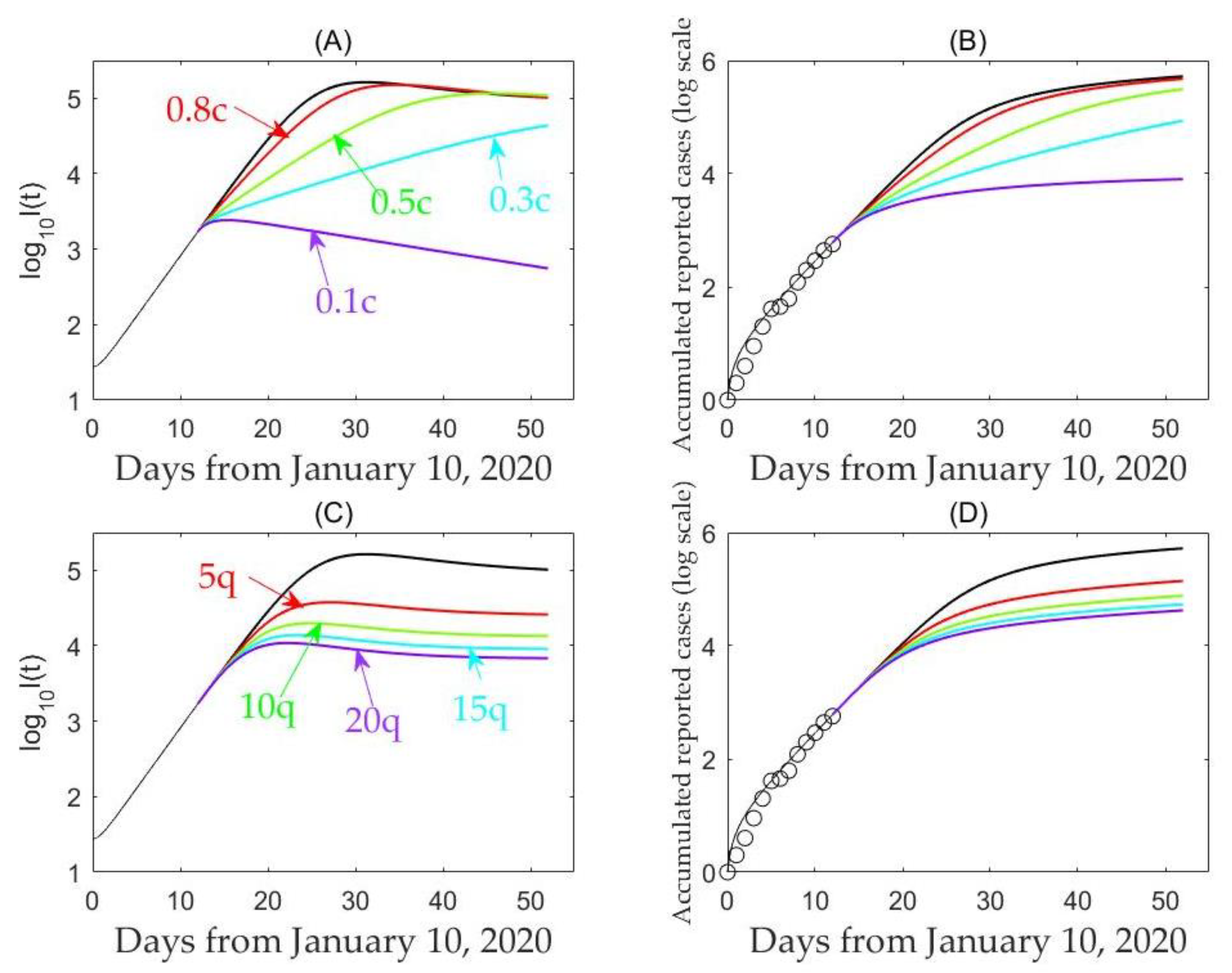 Jcm 09 00462 g003 Jcm 09 00462 g003