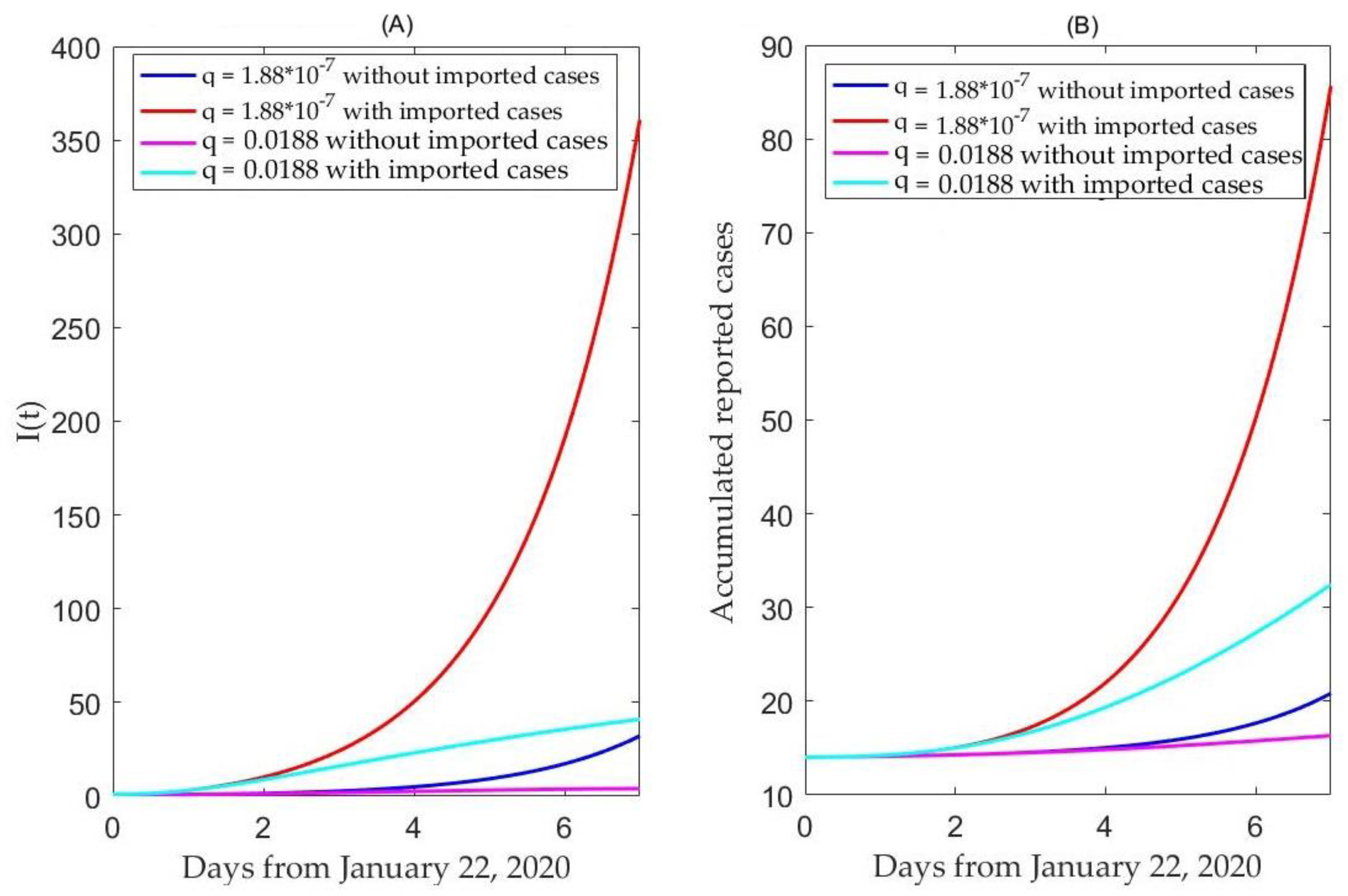 Jcm 09 00462 g006 Jcm 09 00462 g006