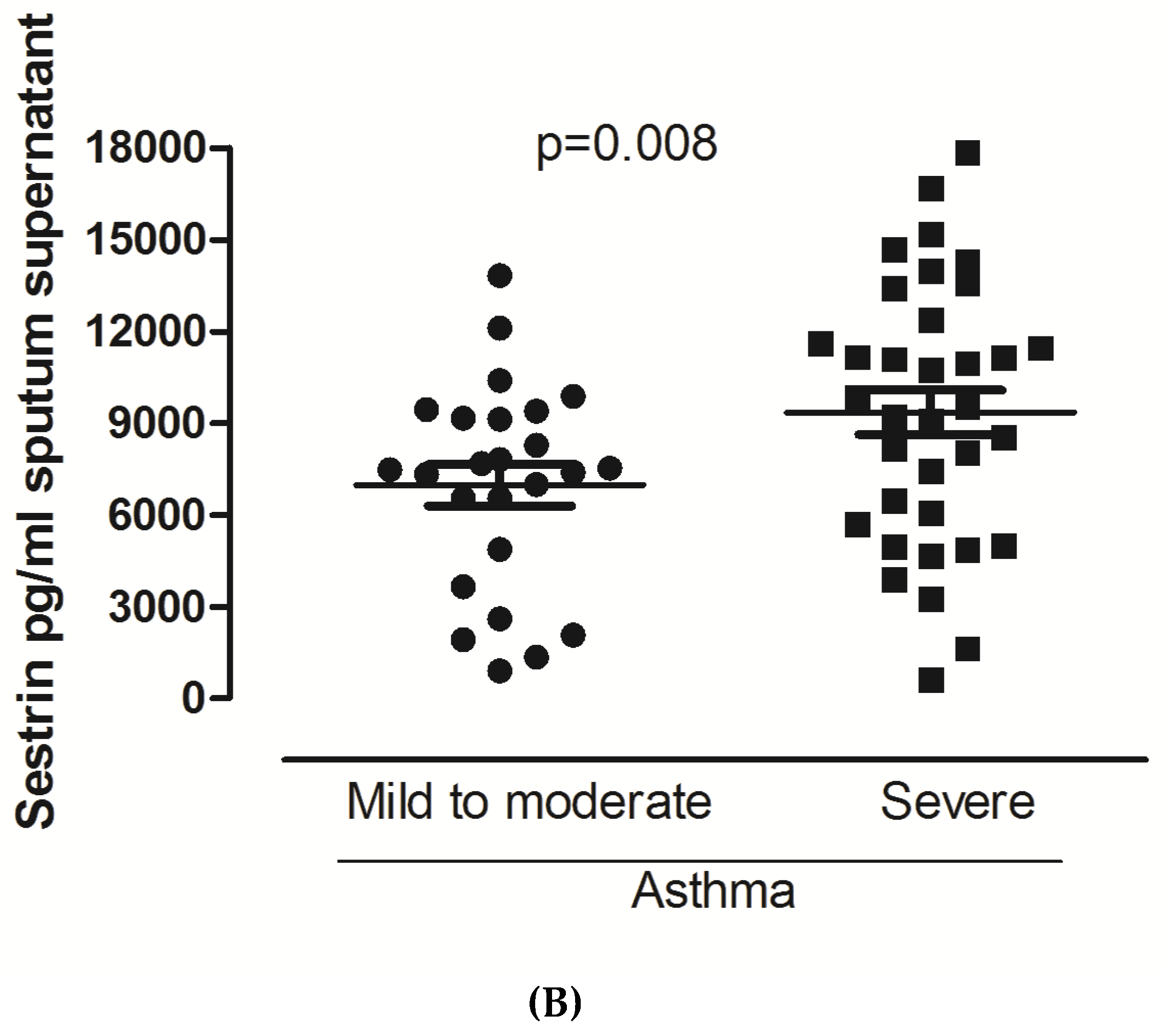Jcm 09 00473 g001b Jcm 09 00473 g001b