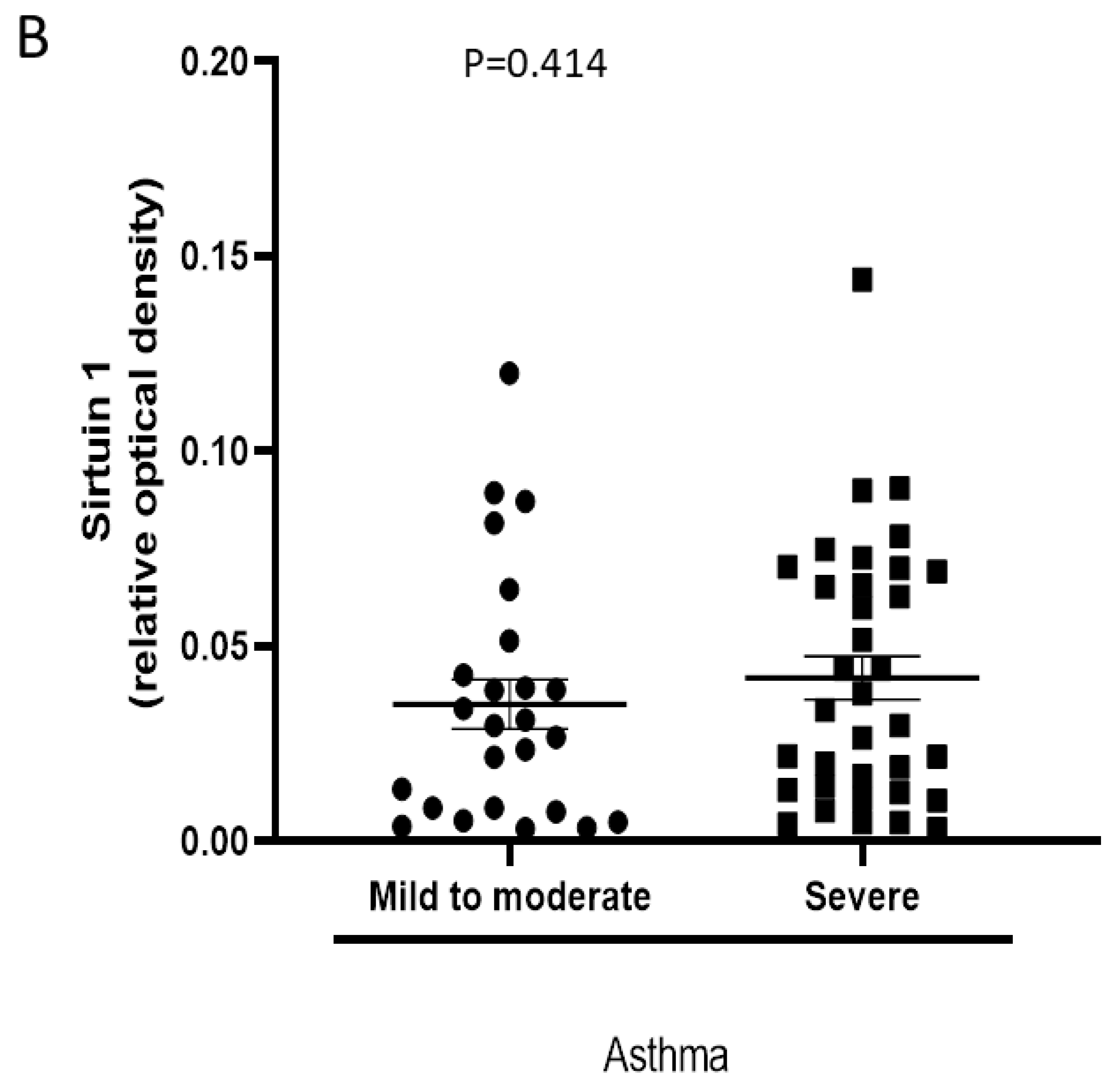 Jcm 09 00473 g002b Jcm 09 00473 g002b