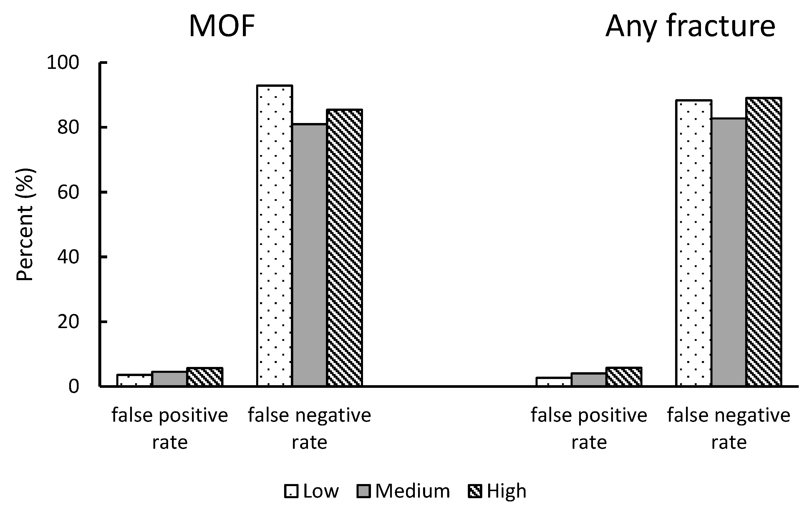 Jcm 09 00499 g003 Jcm 09 00499 g003