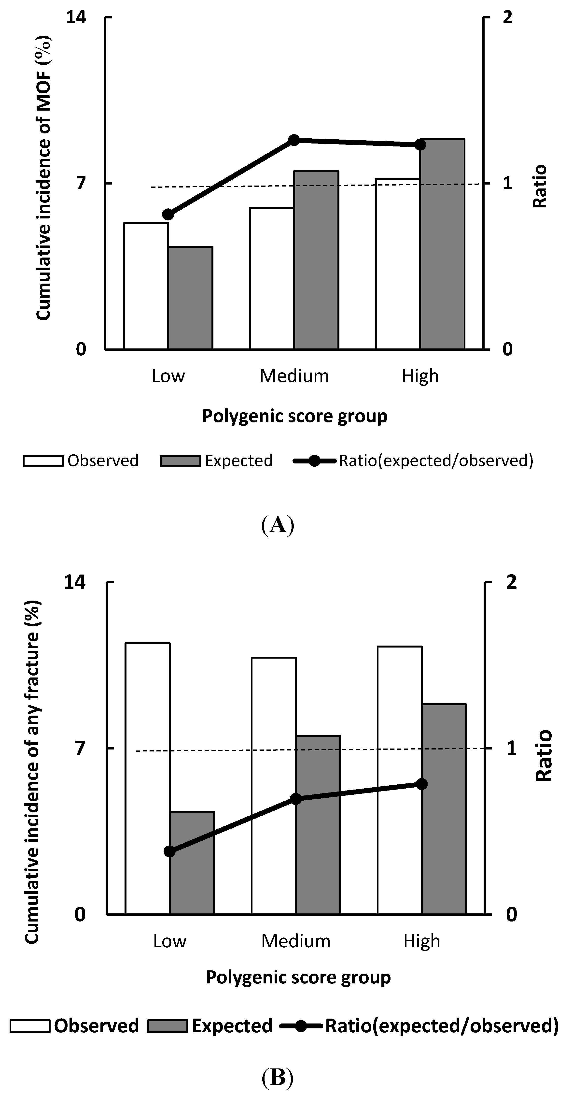 Jcm 09 00499 g0a1 Jcm 09 00499 g0a1