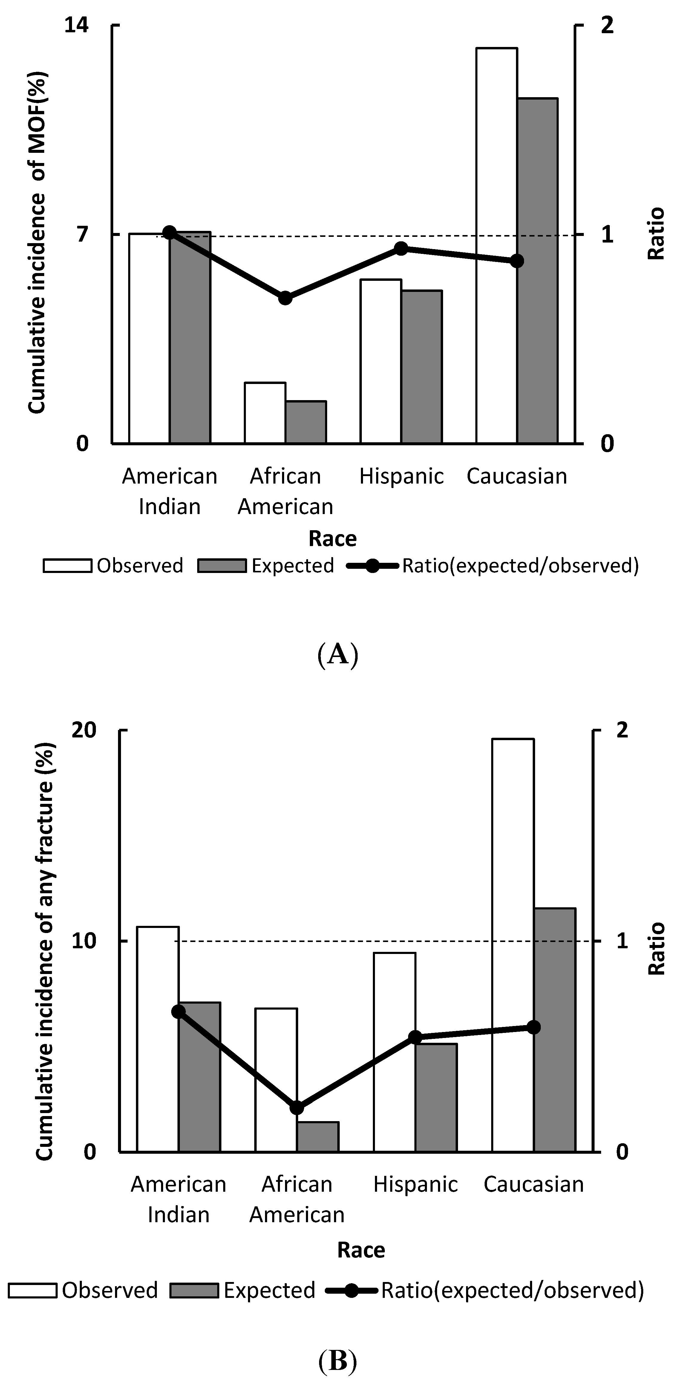 Jcm 09 00499 g0a2 Jcm 09 00499 g0a2