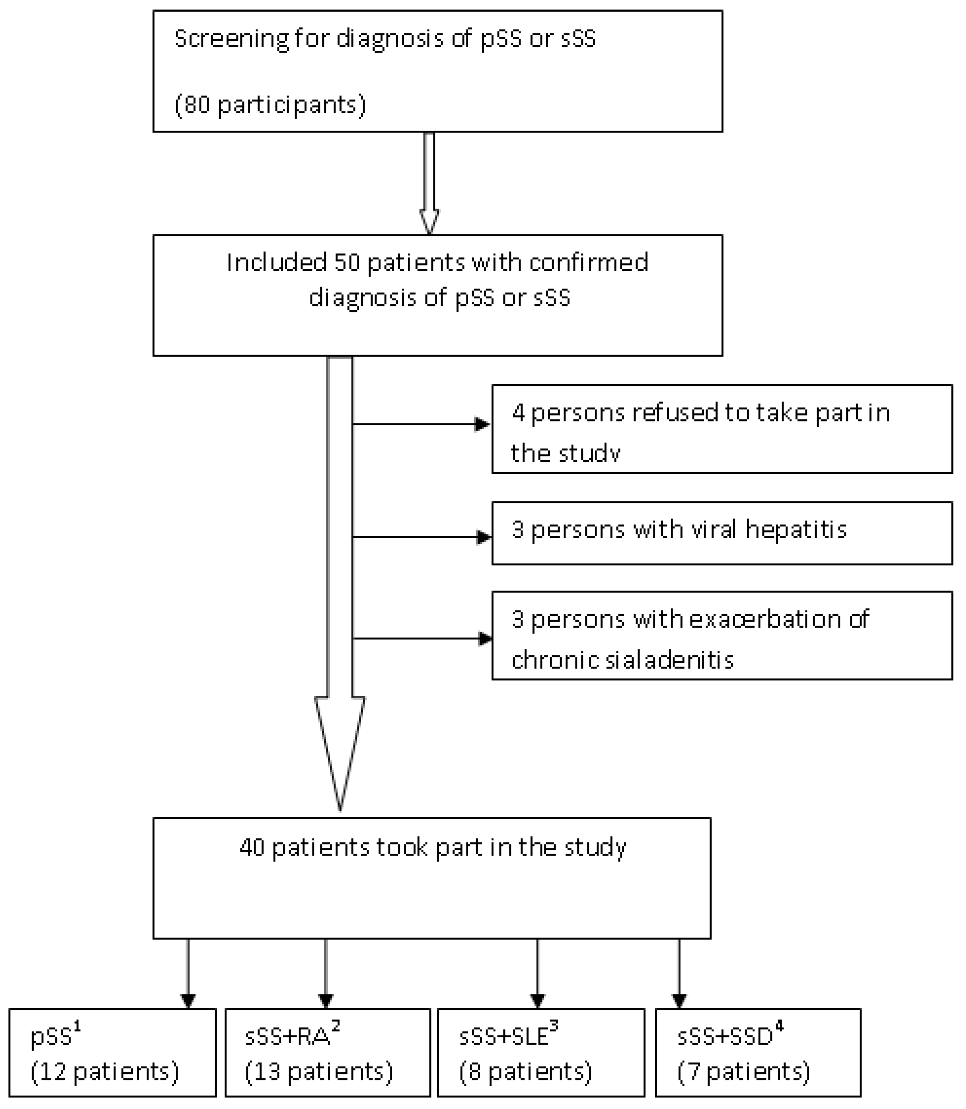 Jcm 09 00521 g001 Jcm 09 00521 g001