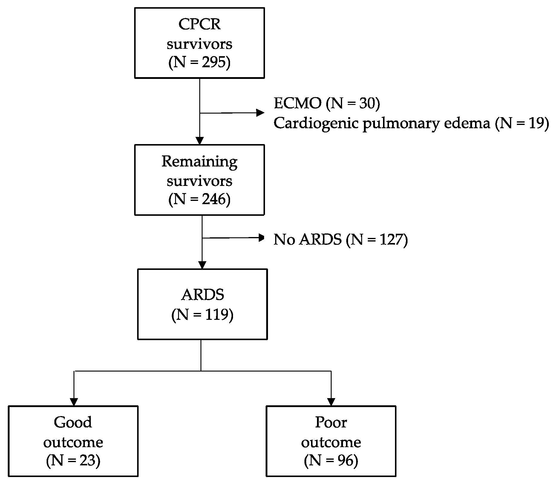 Jcm 09 00527 g001 Jcm 09 00527 g001