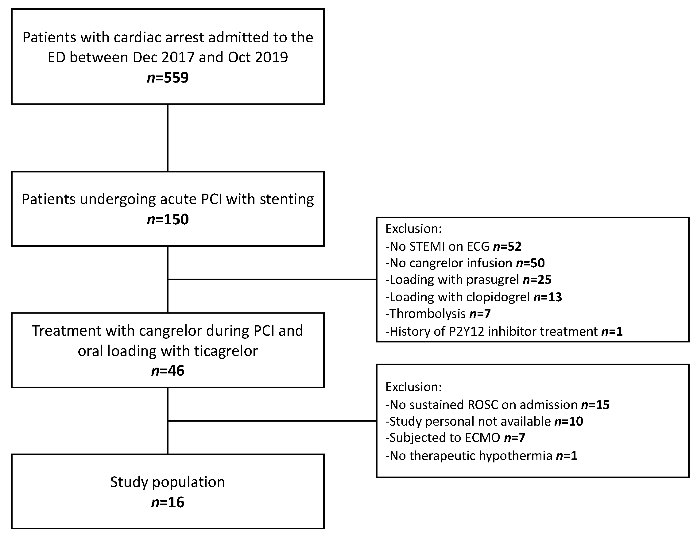 Jcm 09 00583 g001 Jcm 09 00583 g001