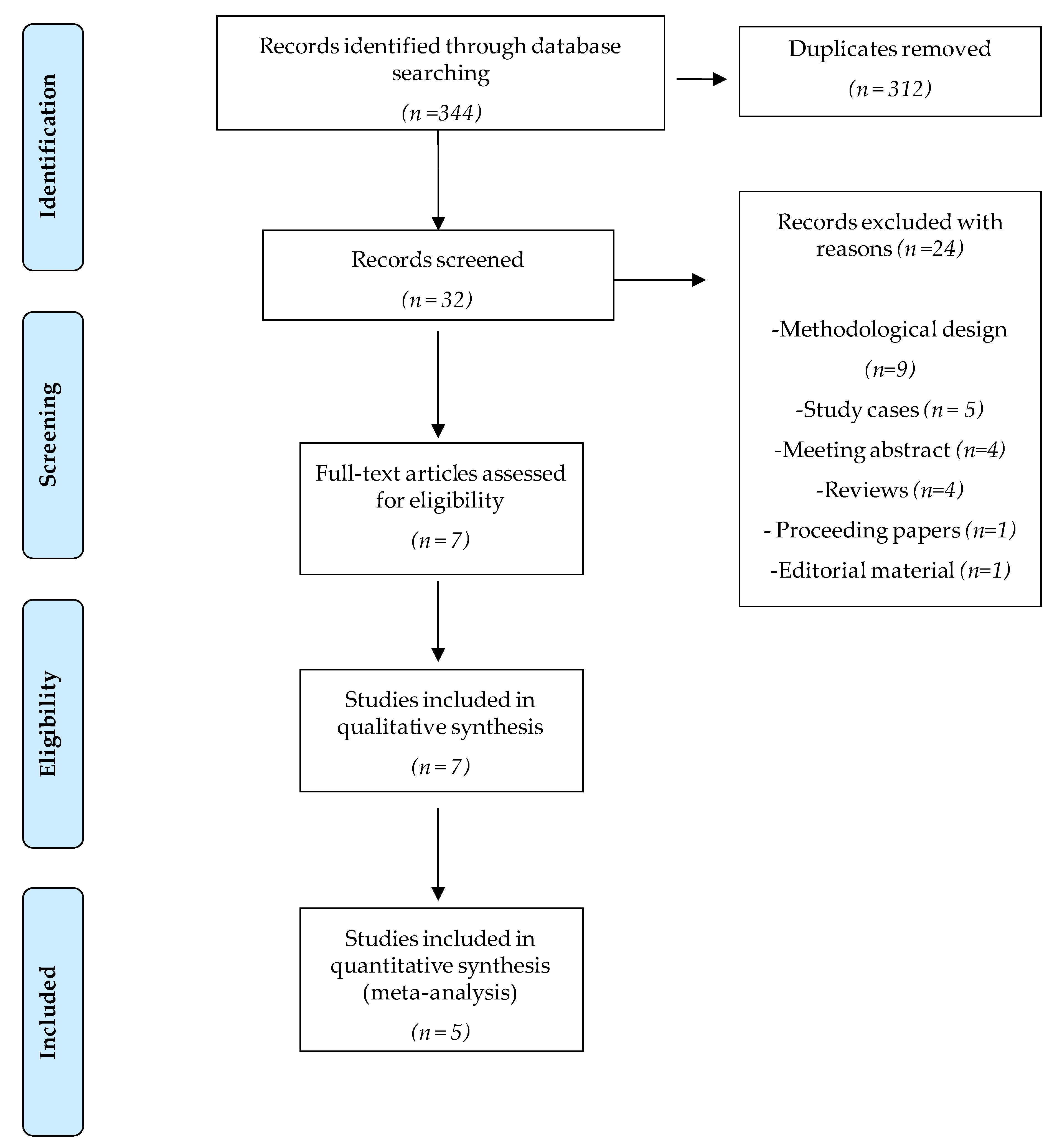 Jcm 09 00590 g001 Jcm 09 00590 g001
