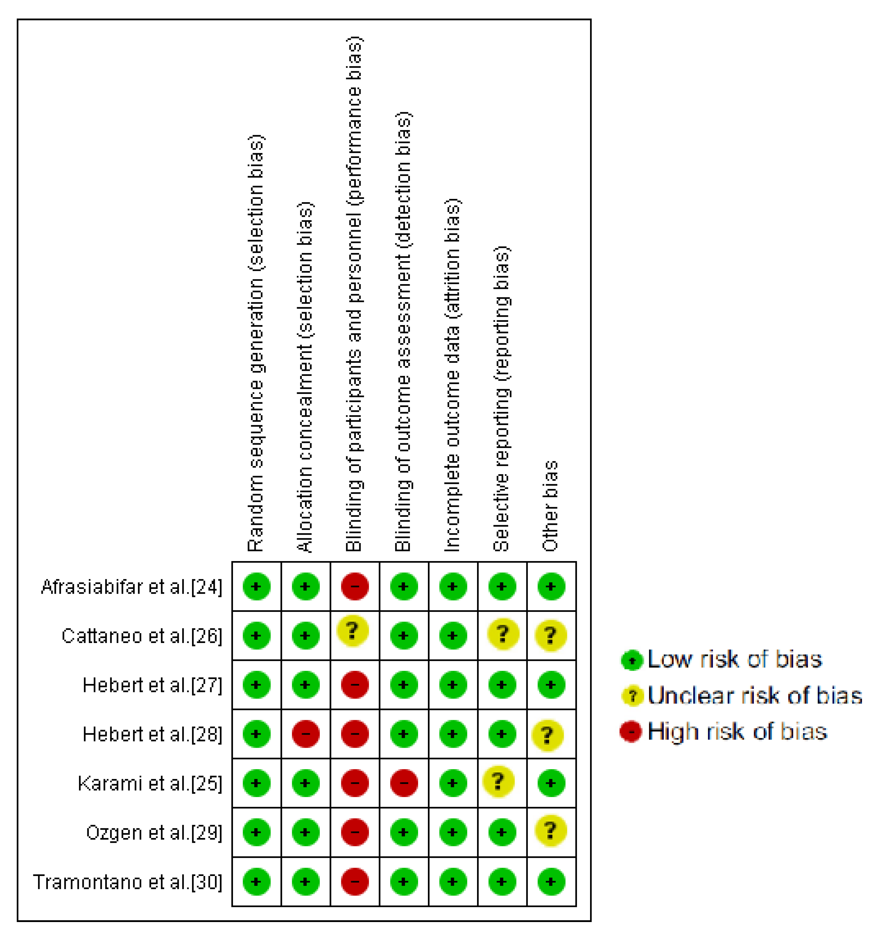 Jcm 09 00590 g002 Jcm 09 00590 g002