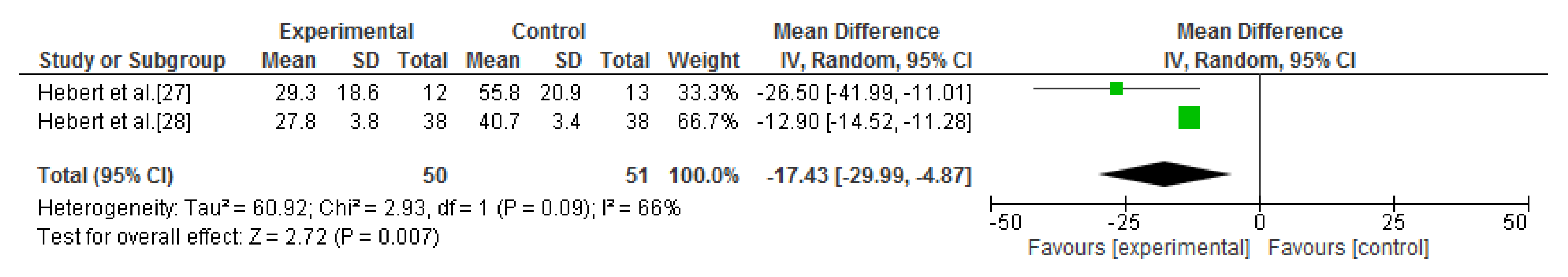 Jcm 09 00590 g005 Jcm 09 00590 g005
