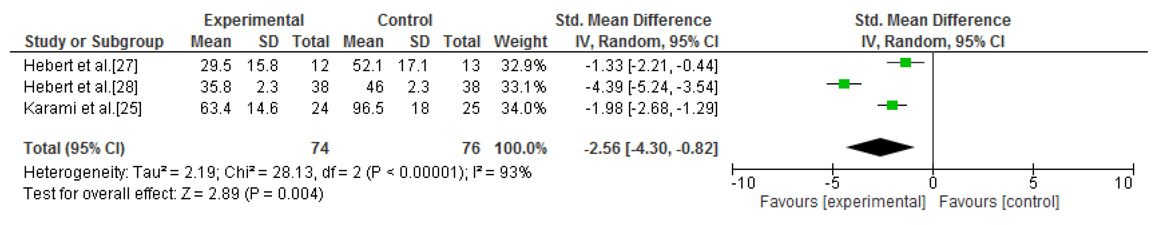 Jcm 09 00590 g006 Jcm 09 00590 g006