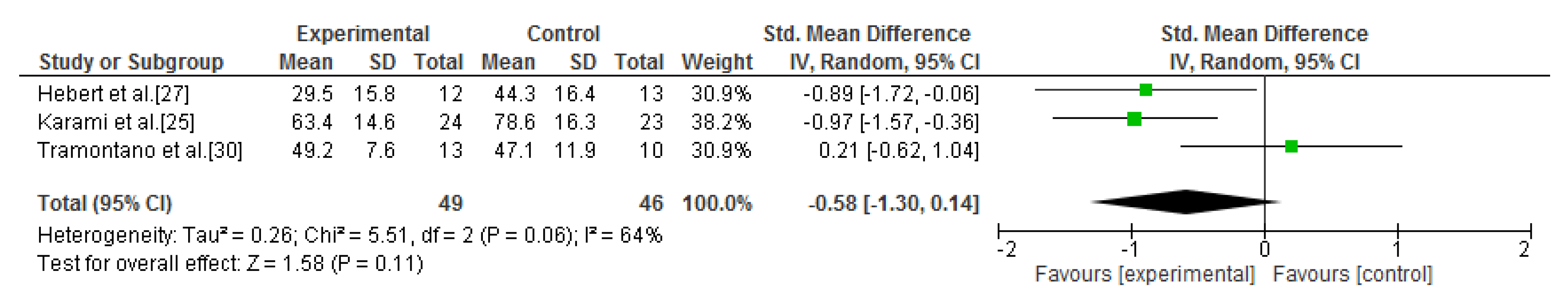 Jcm 09 00590 g007 Jcm 09 00590 g007