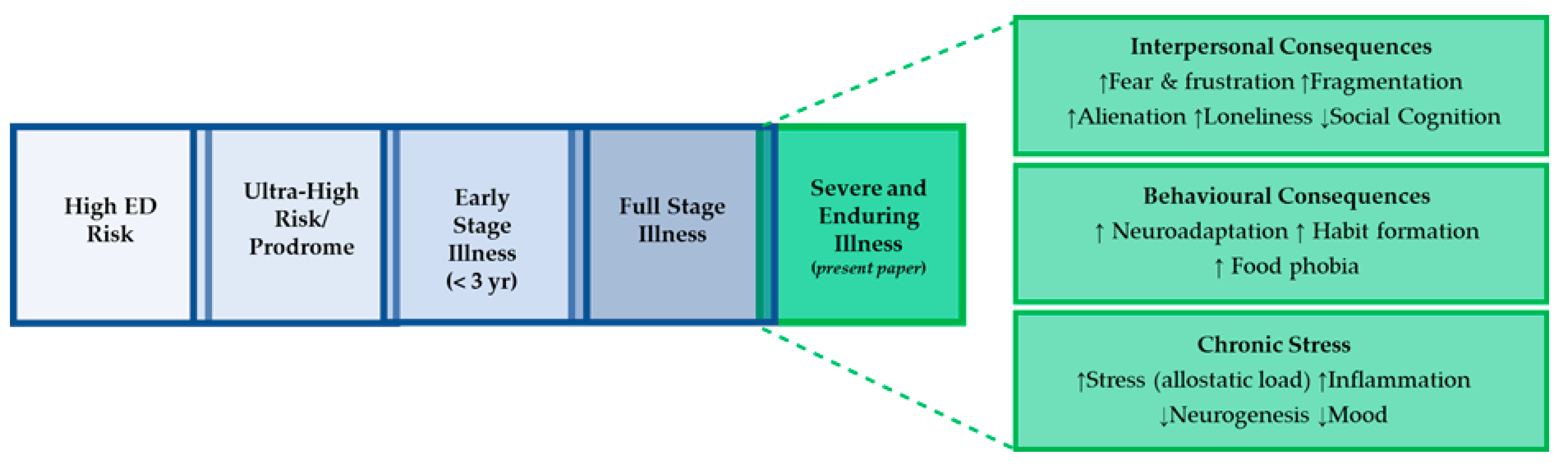 Jcm 09 00630 g002 Jcm 09 00630 g002