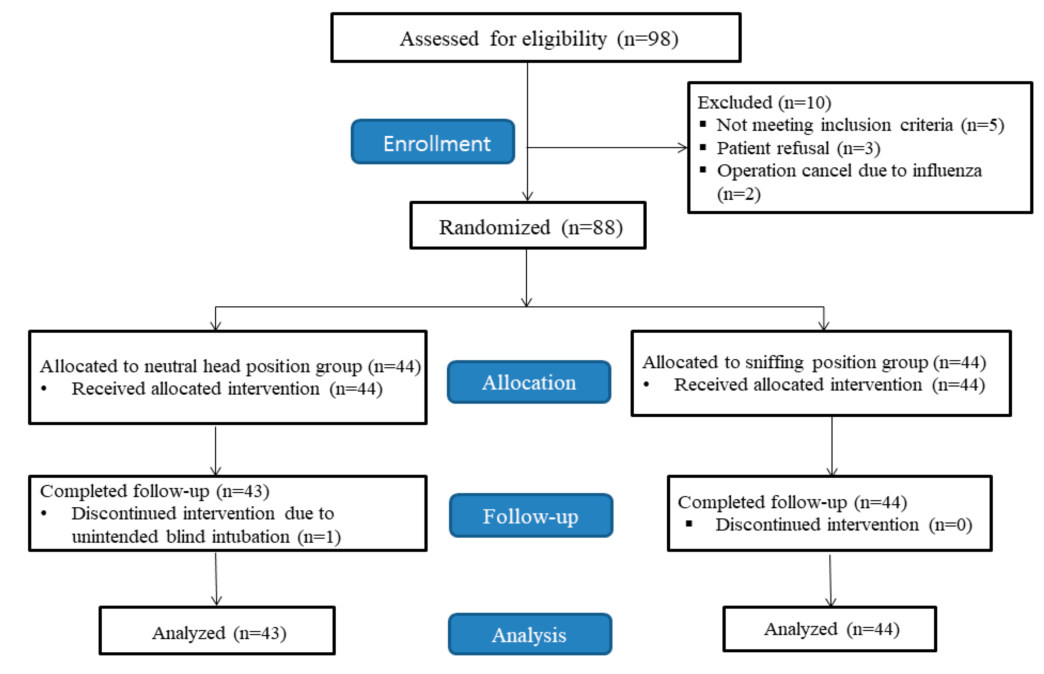 Jcm 09 00671 g003 Jcm 09 00671 g003