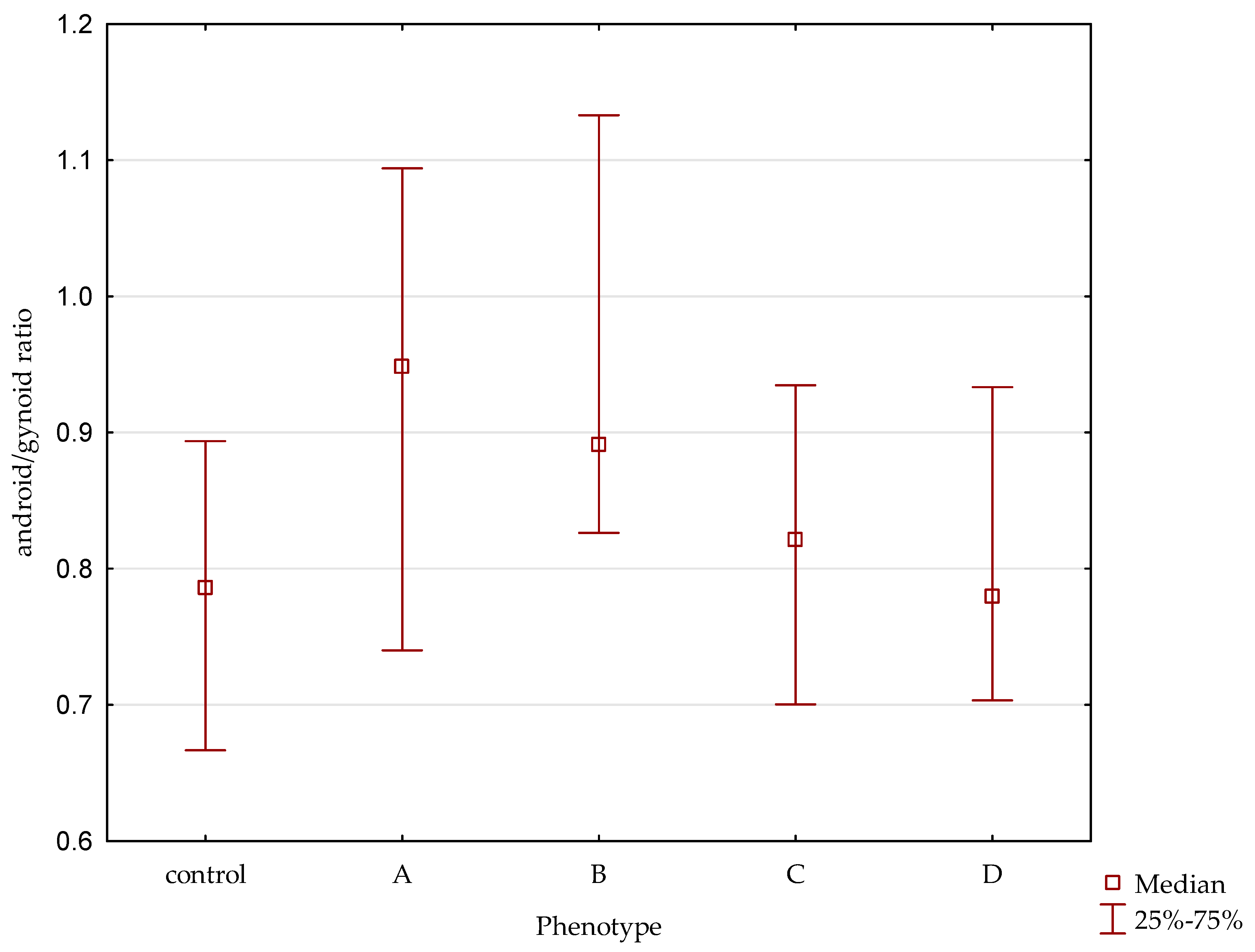 Jcm 09 00732 g001 Jcm 09 00732 g001