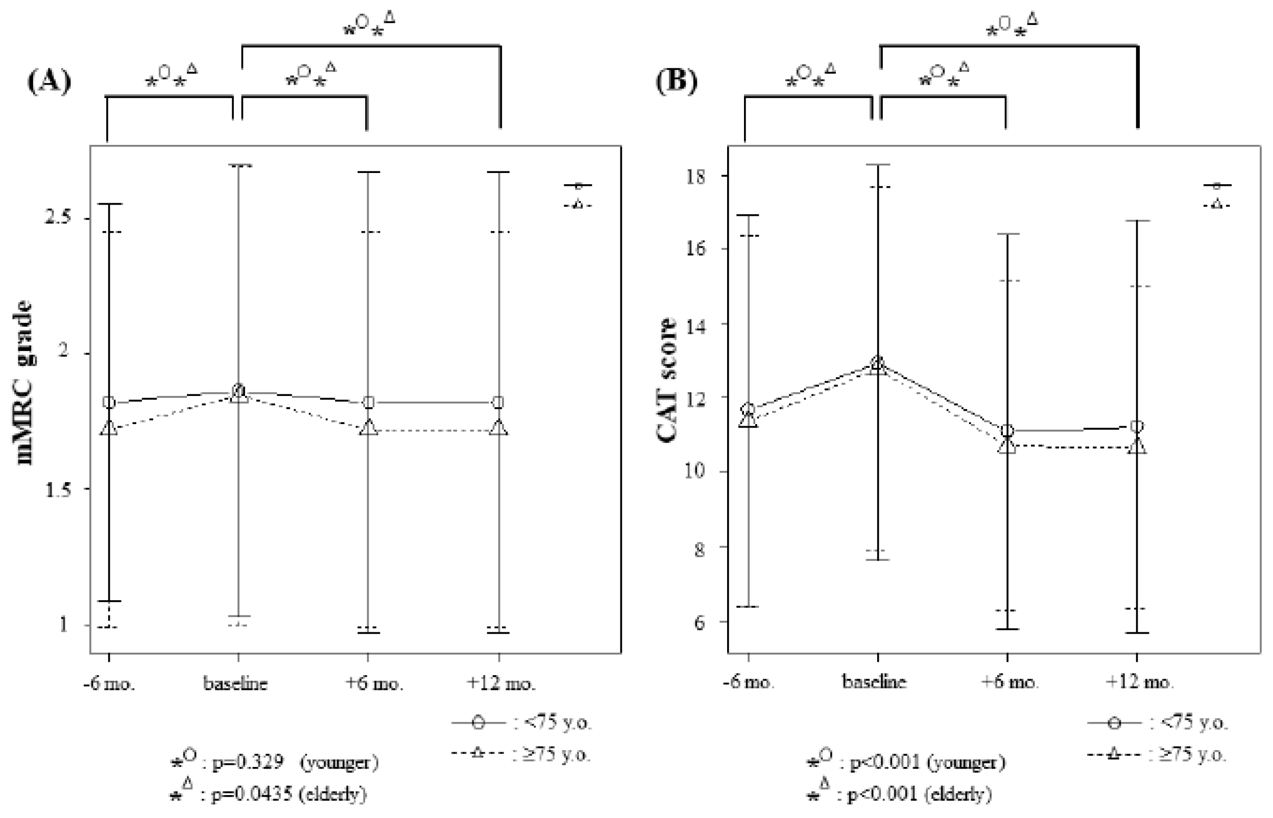 Jcm 09 00755 g002 Jcm 09 00755 g002