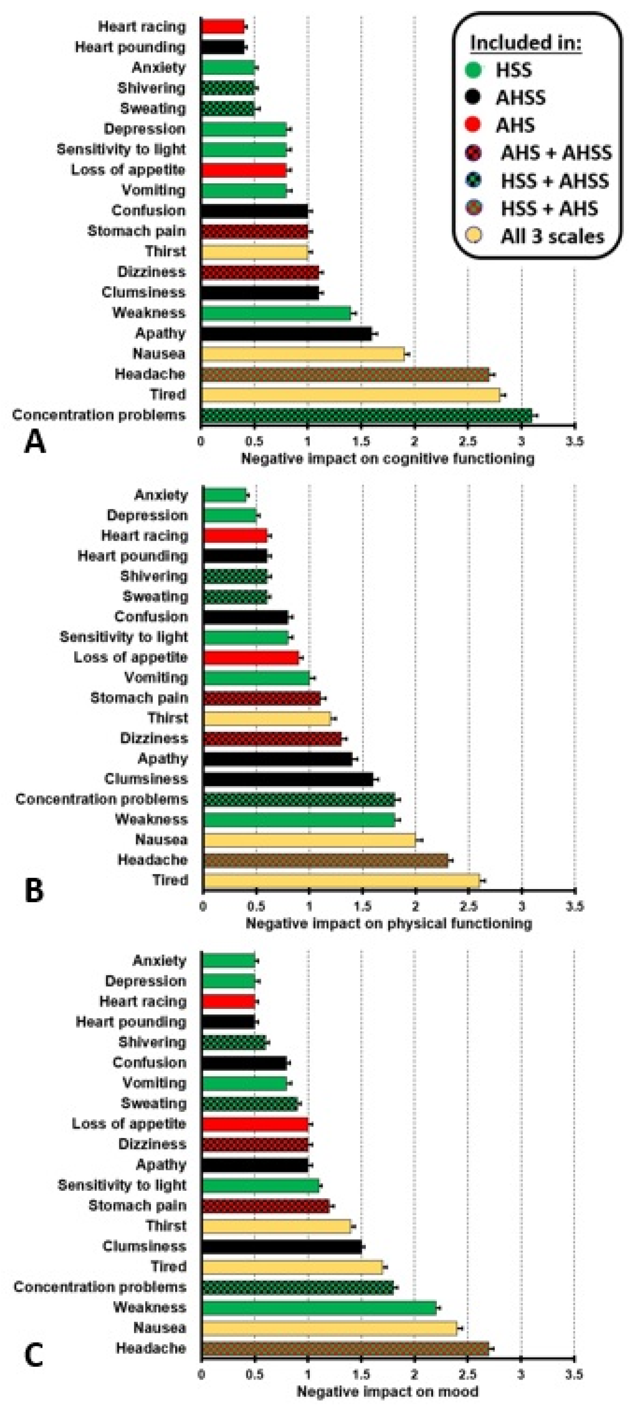 Jcm 09 00786 g002 Jcm 09 00786 g002