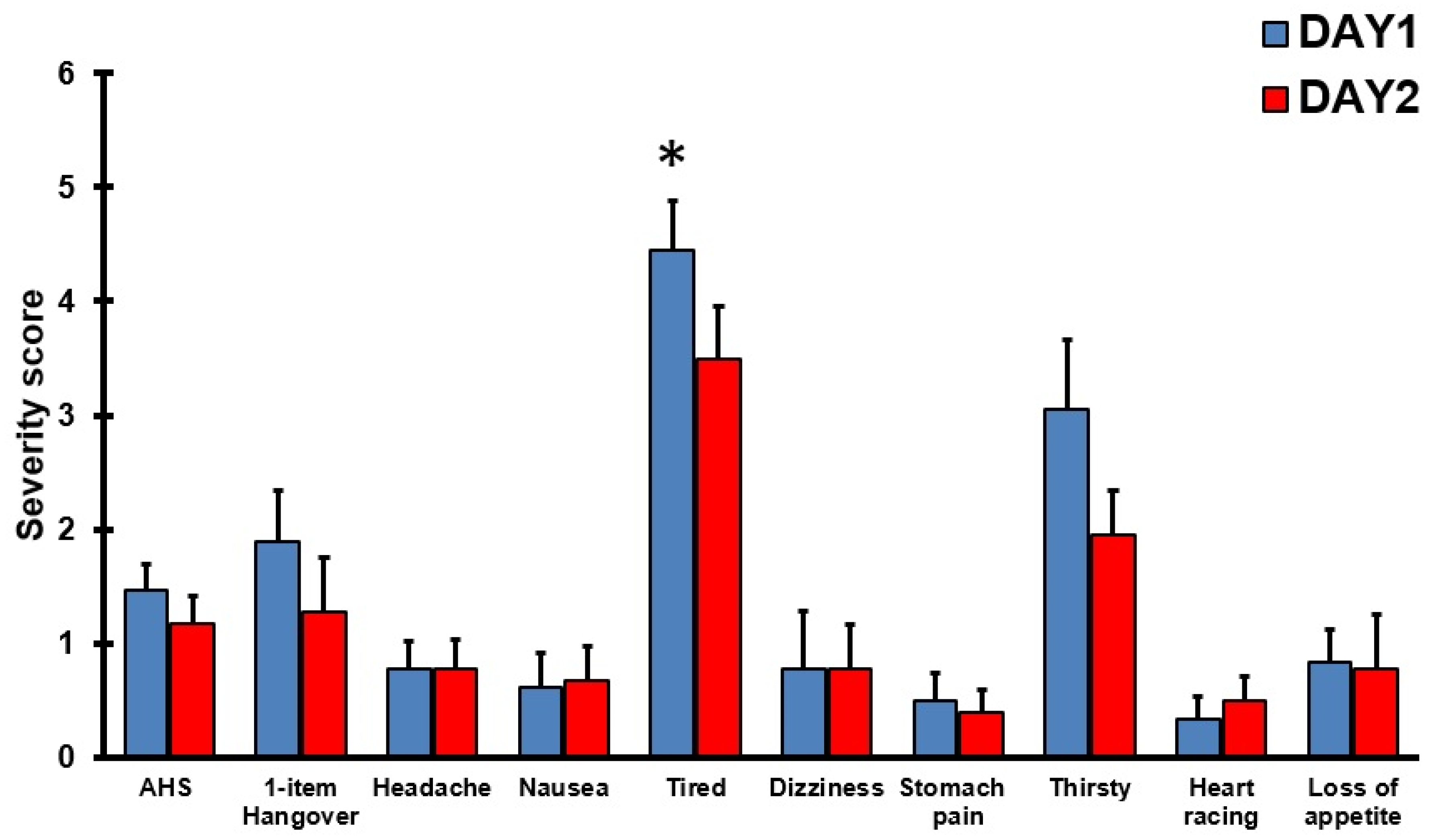 Jcm 09 00786 g006 Jcm 09 00786 g006