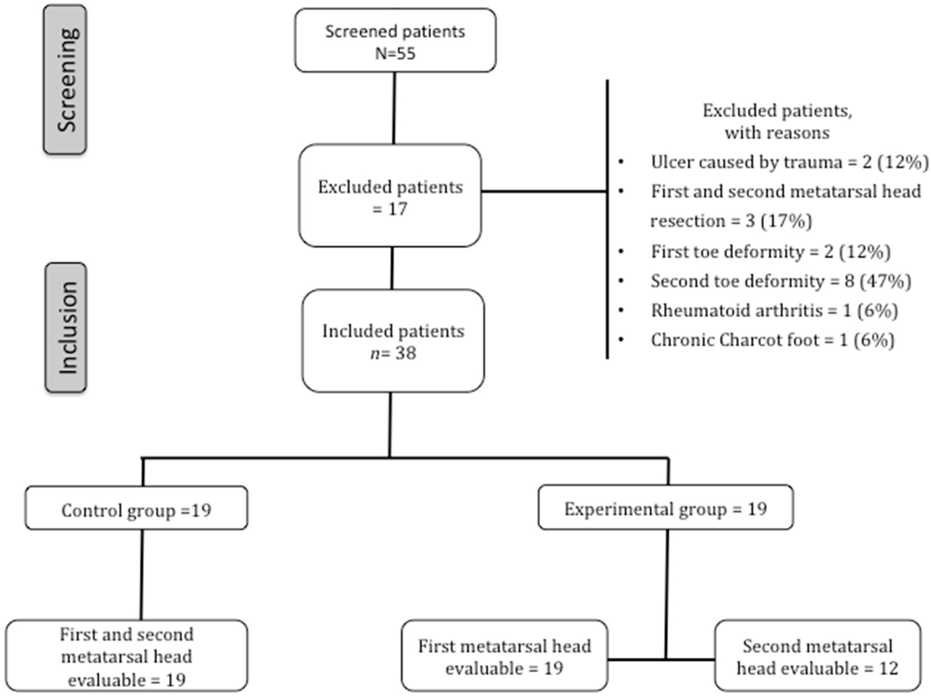 Jcm 09 00794 g002 Jcm 09 00794 g002