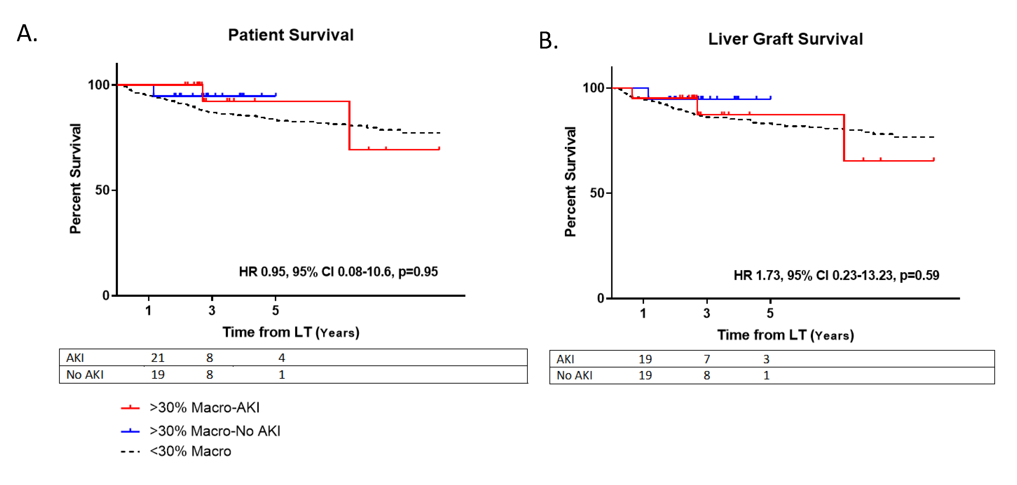 Jcm 09 00954 g003 Jcm 09 00954 g003