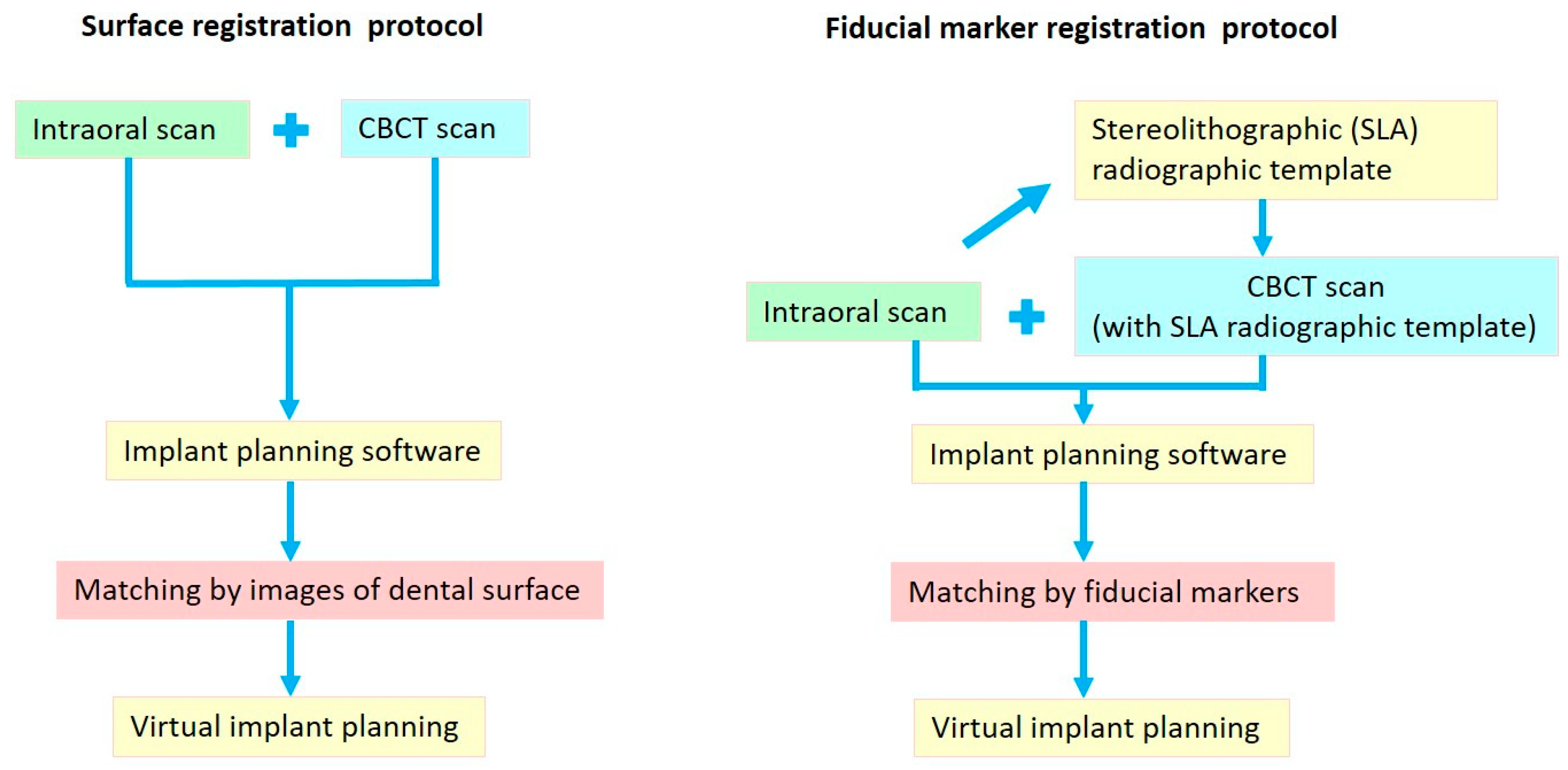 Jcm 09 00980 g003 Jcm 09 00980 g003