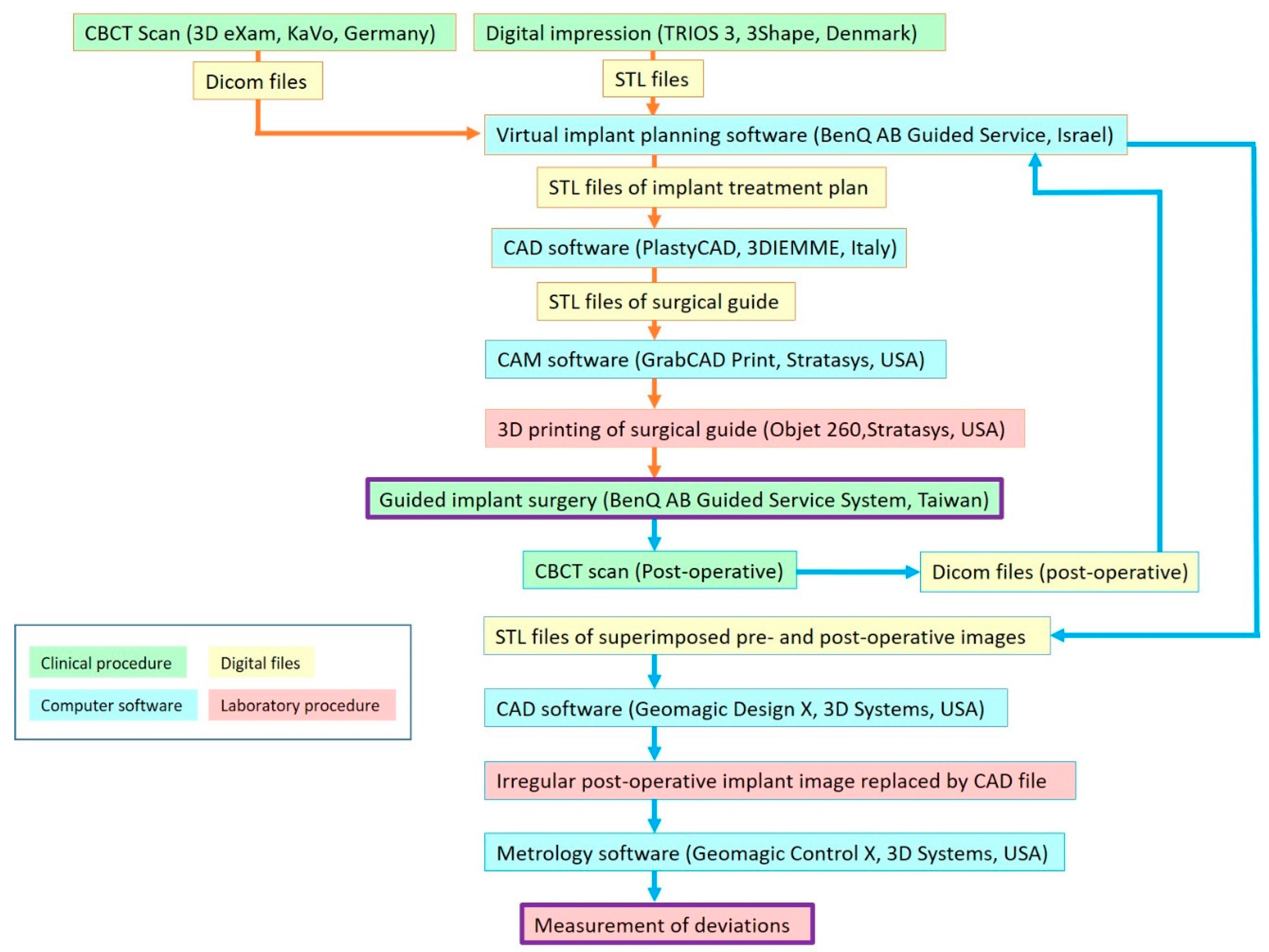 Jcm 09 00980 g007 Jcm 09 00980 g007